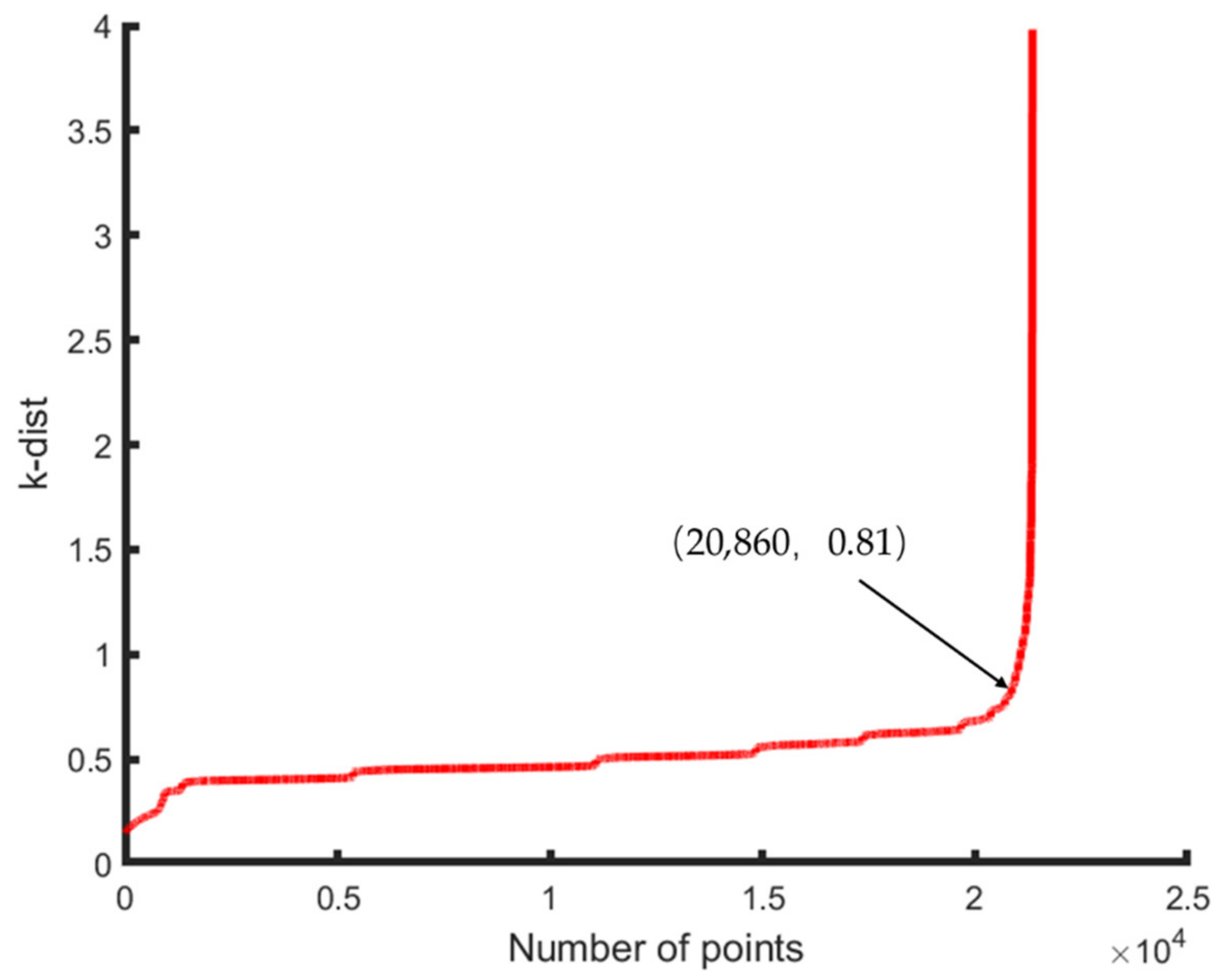 Sensors 21 04961 g012
