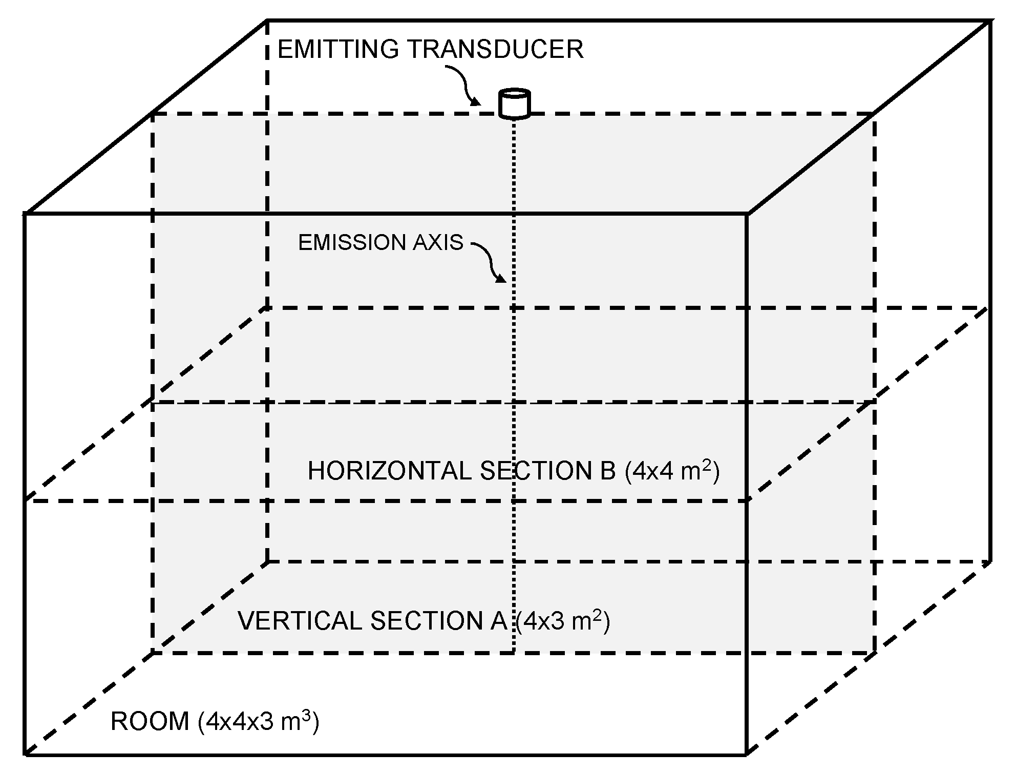 Sensors 21 04963 g002 550
