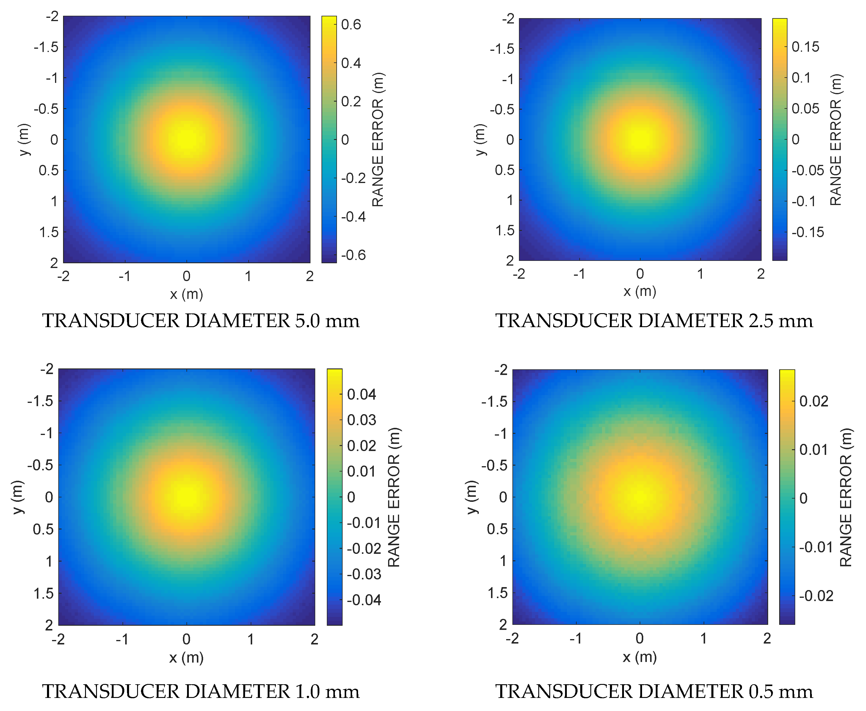 Sensors 21 04963 g004 550
