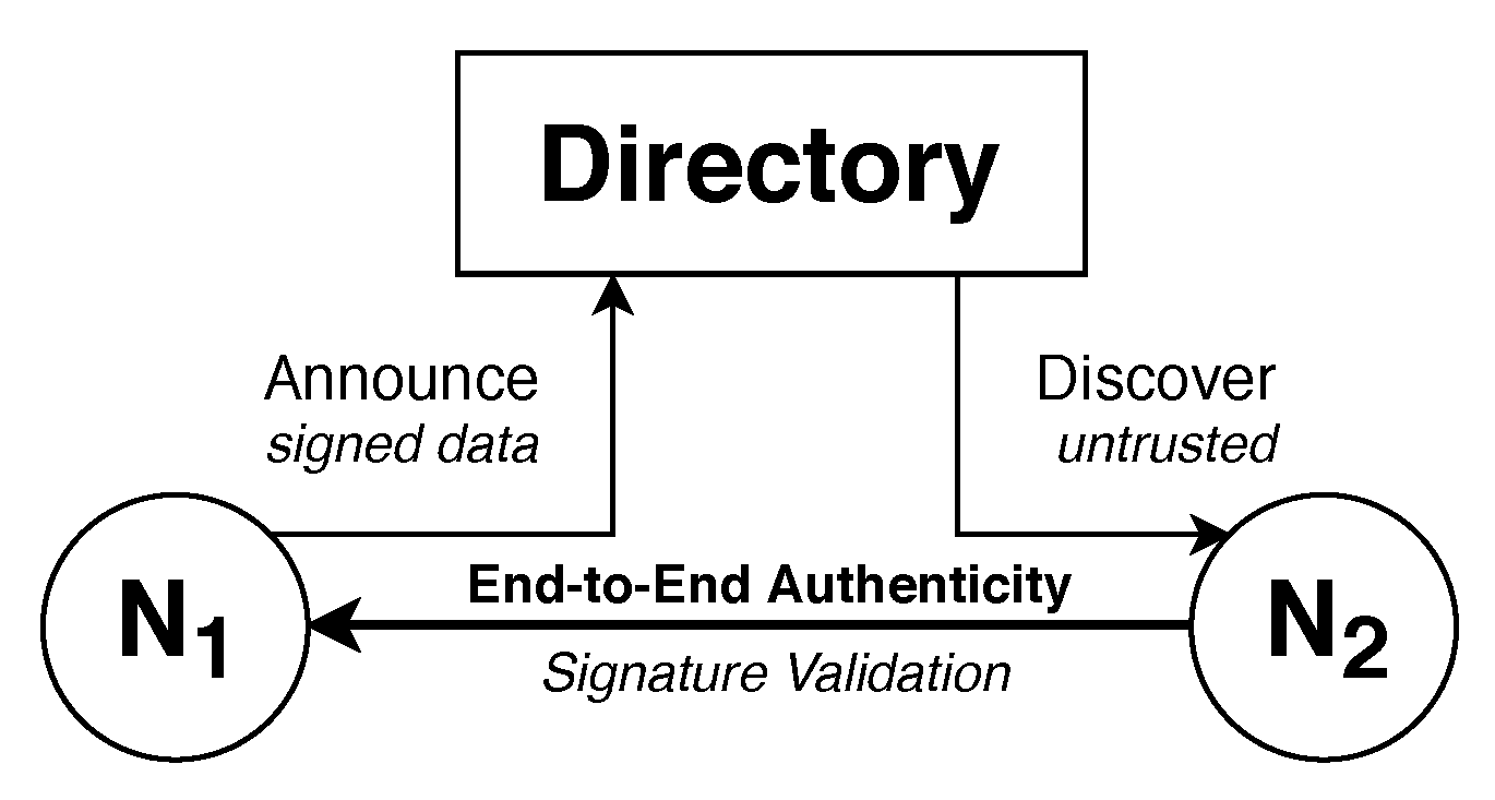Sensors 21 04969 g004 550
