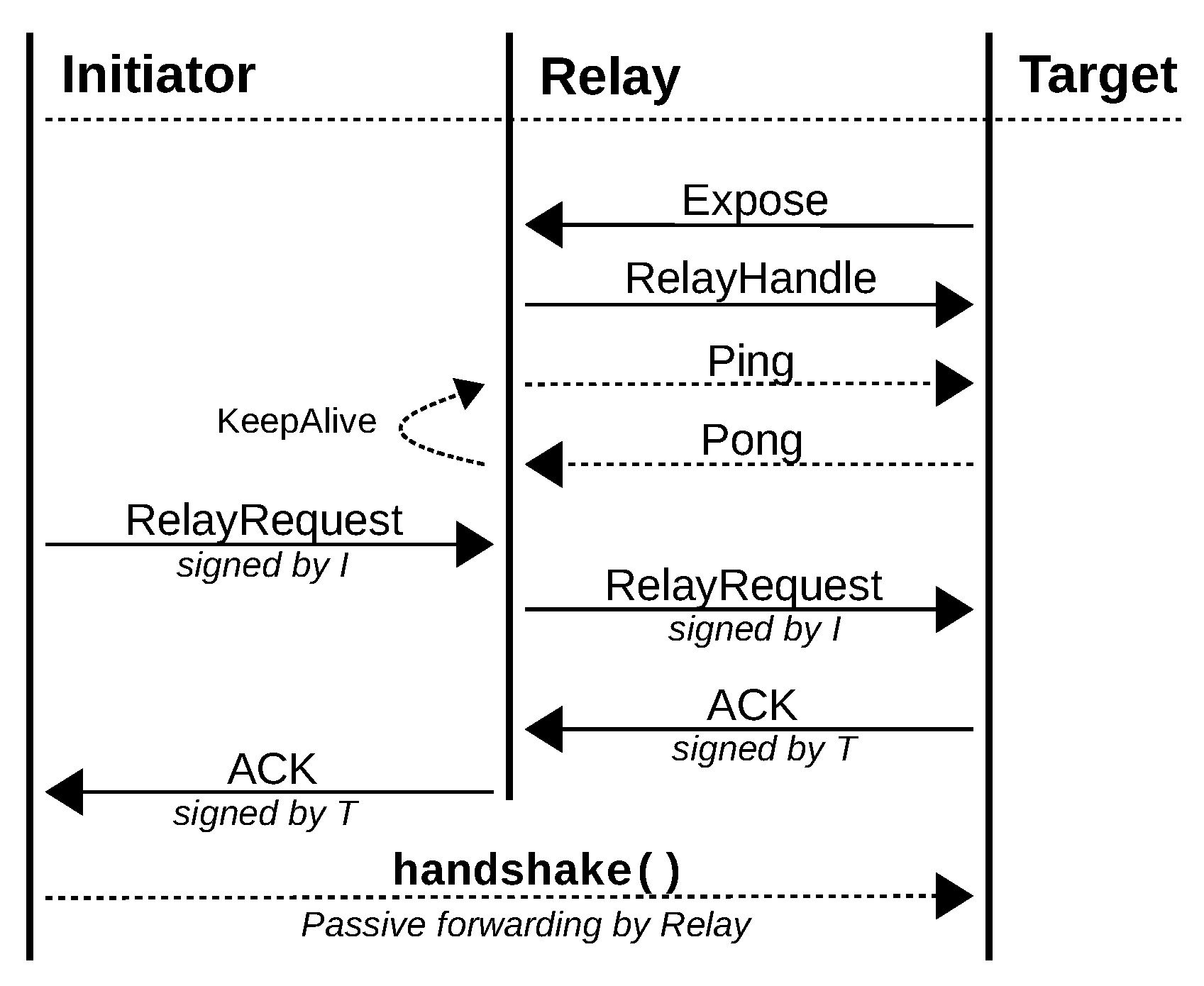 Sensors 21 04969 g005 550