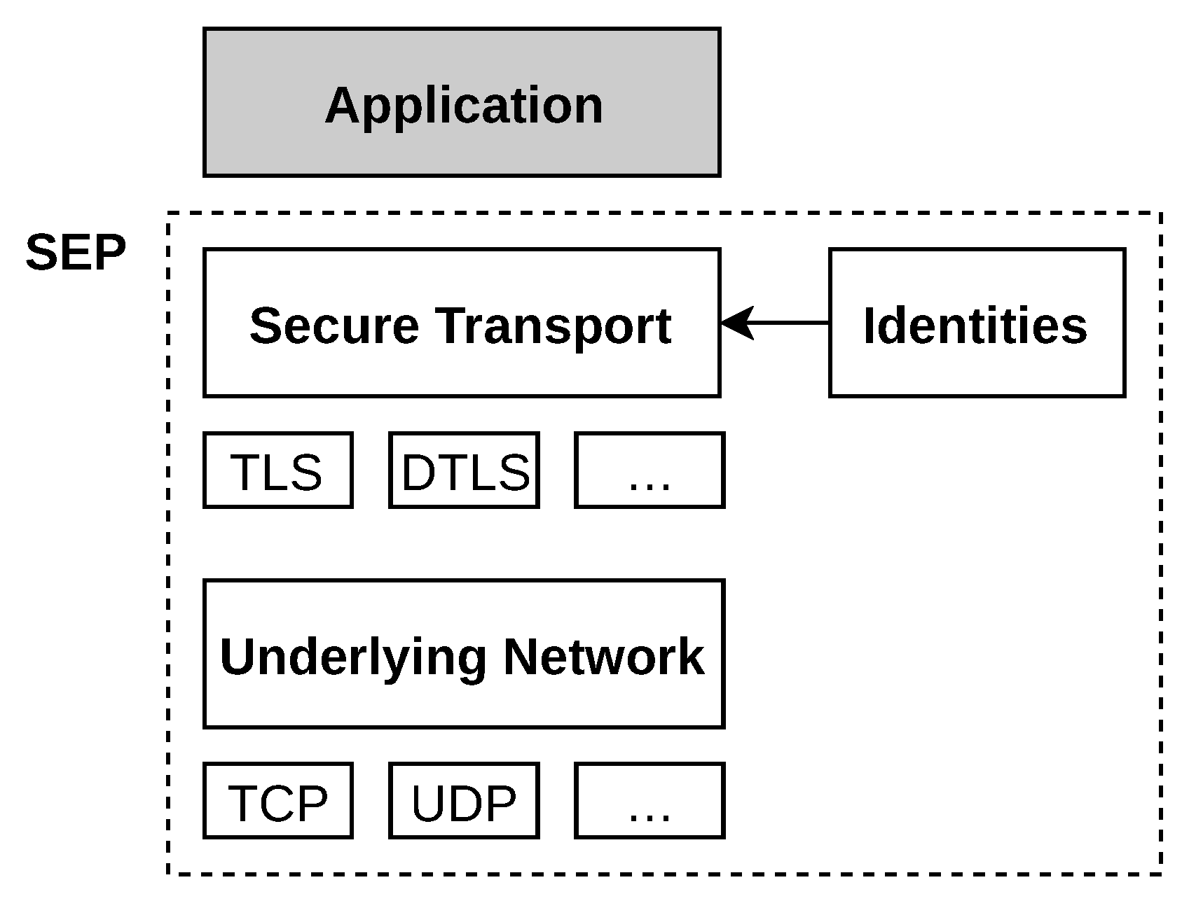 Sensors 21 04969 g006 550