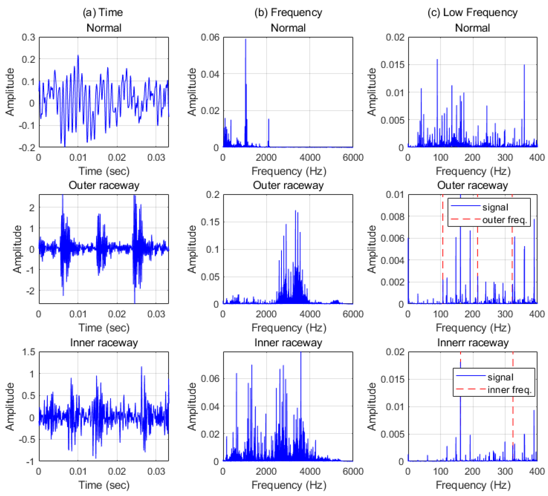 Sensors 21 04970 g005