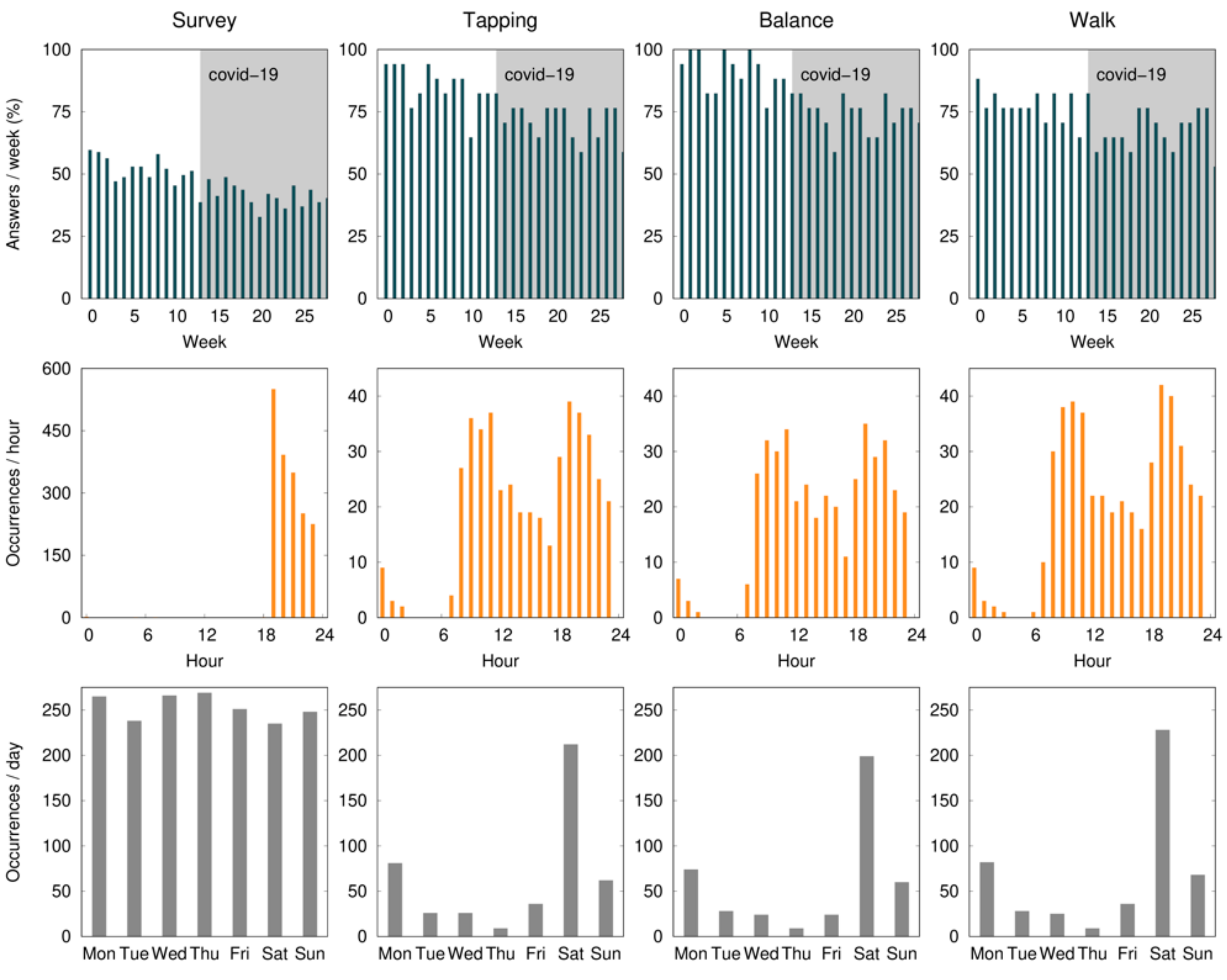 Sensors 21 04972 g002