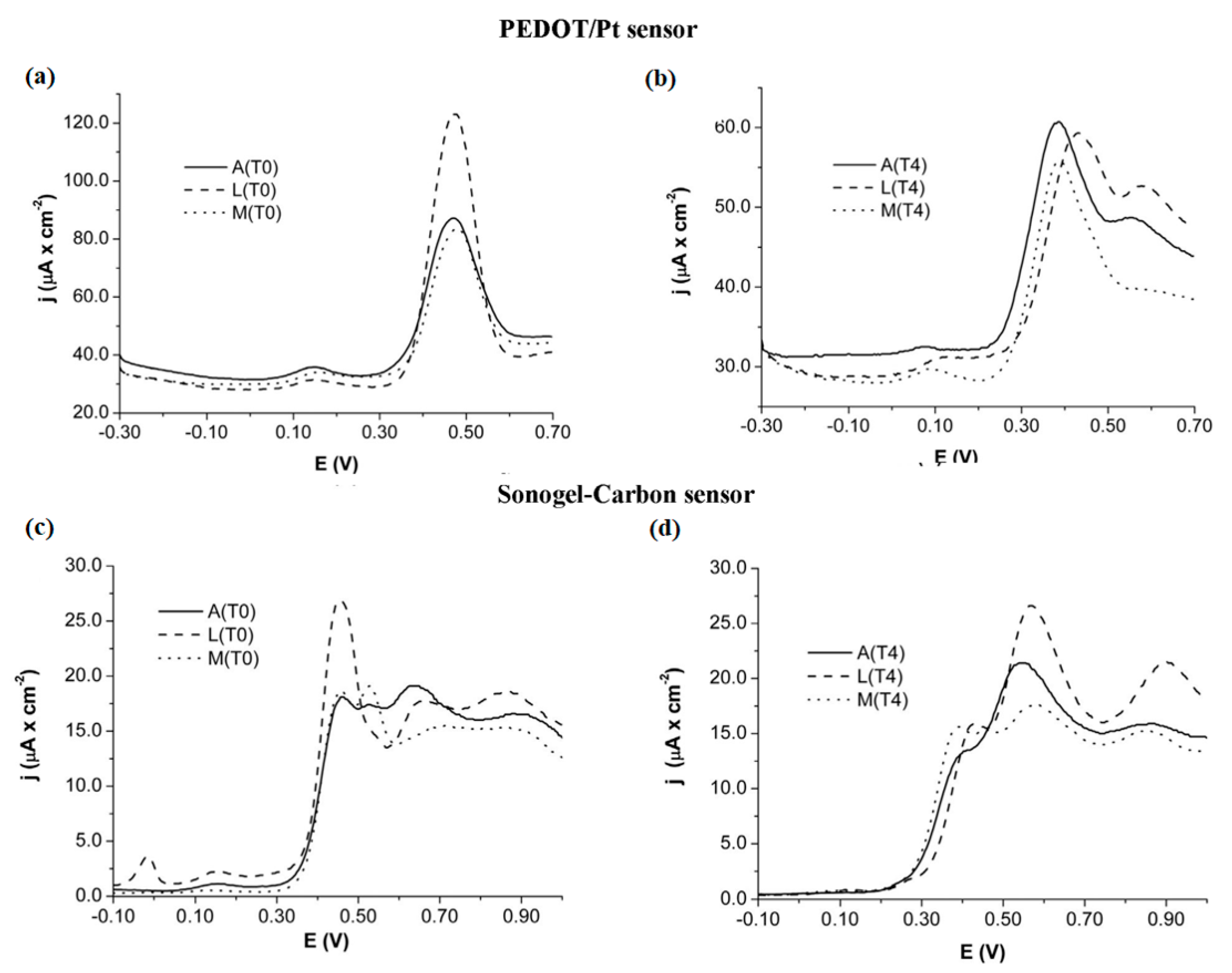 Sensors 21 04976 g005