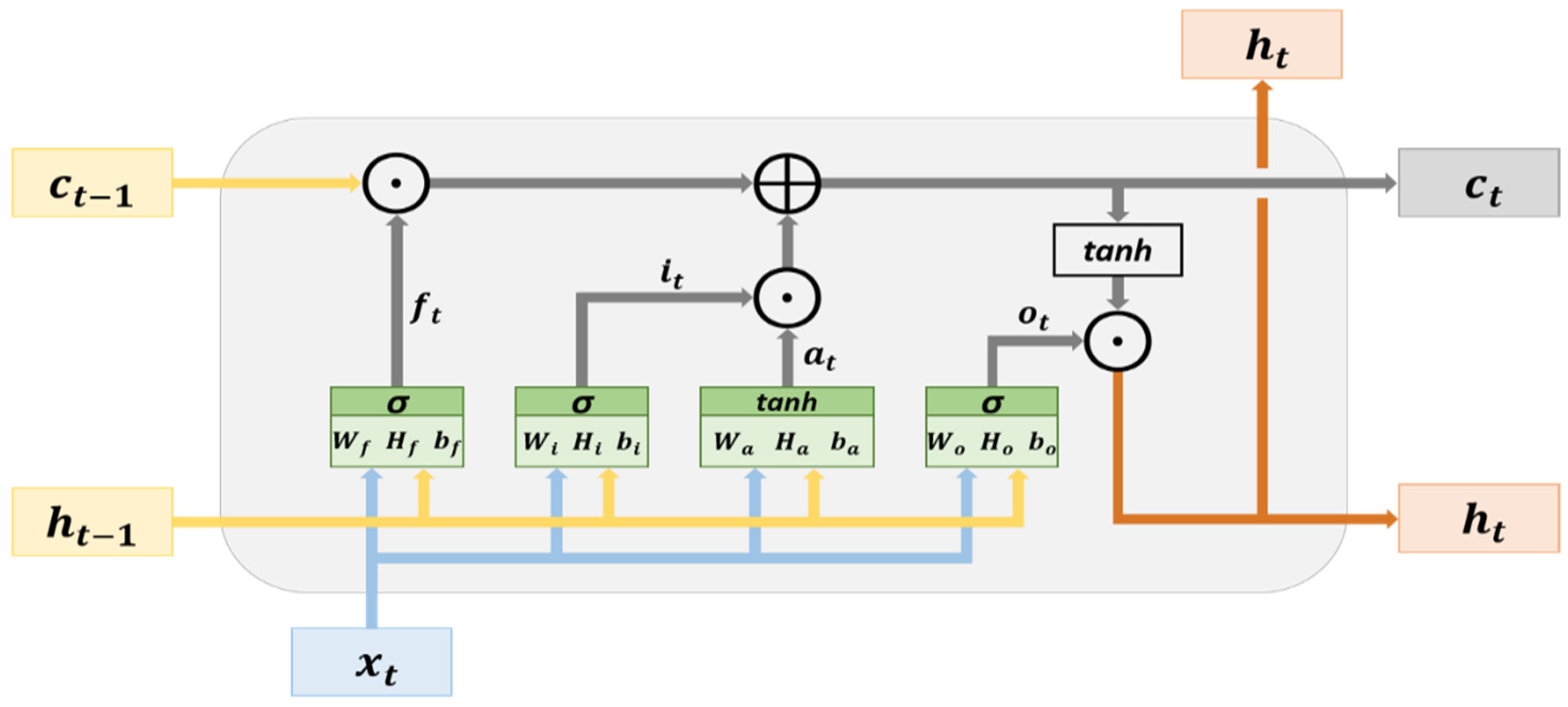 Sensors 21 04978 g001 550