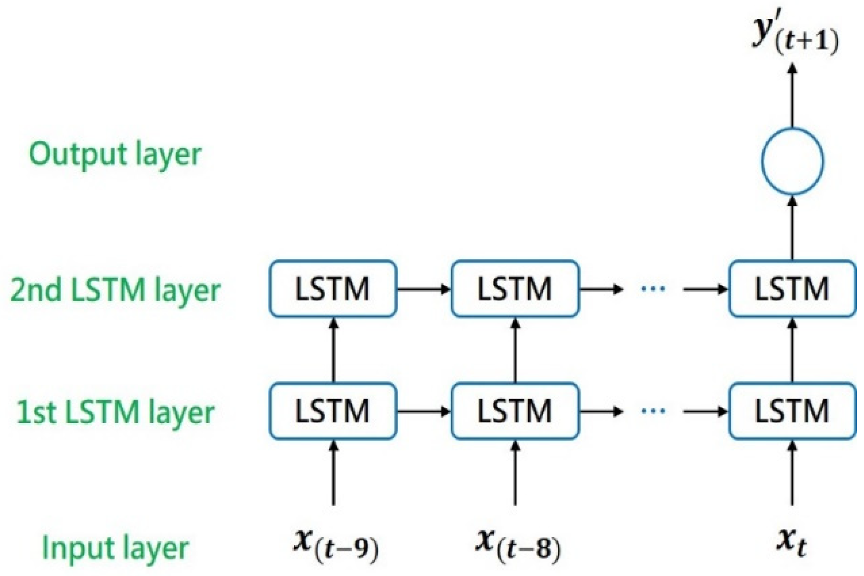 Sensors 21 04978 g002 550