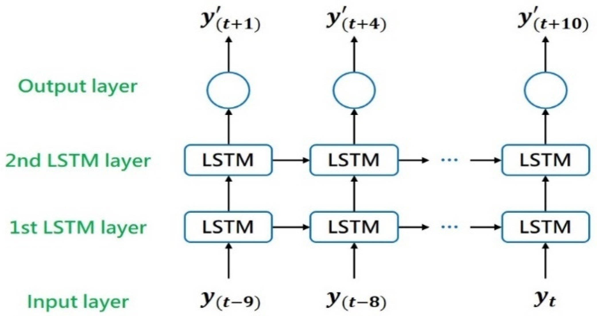 Sensors 21 04978 g003 550