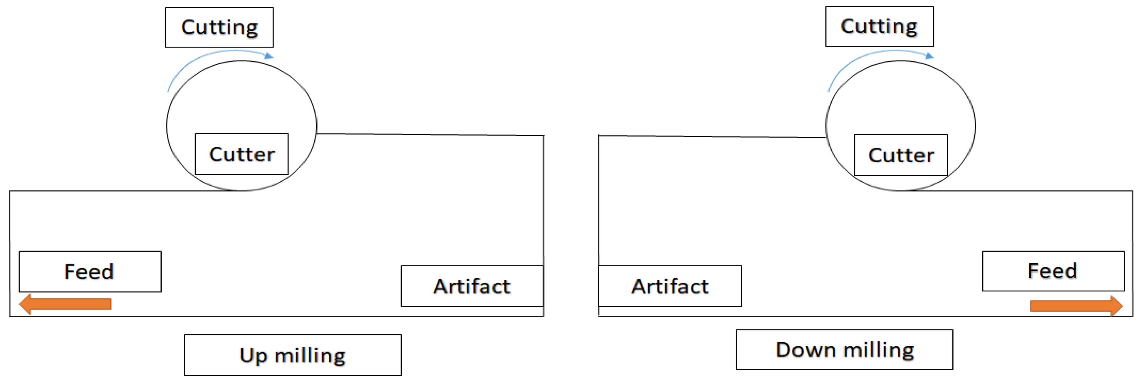 Sensors 21 04978 g007 550