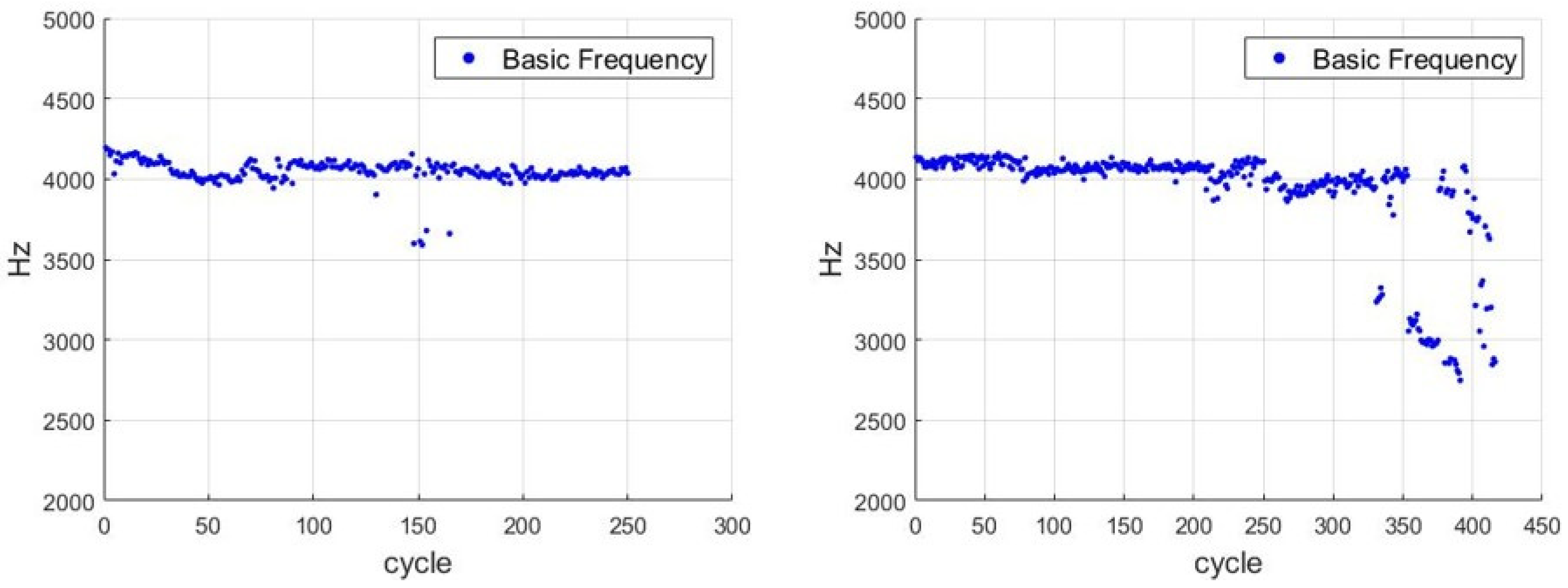 Sensors 21 04978 g009 550