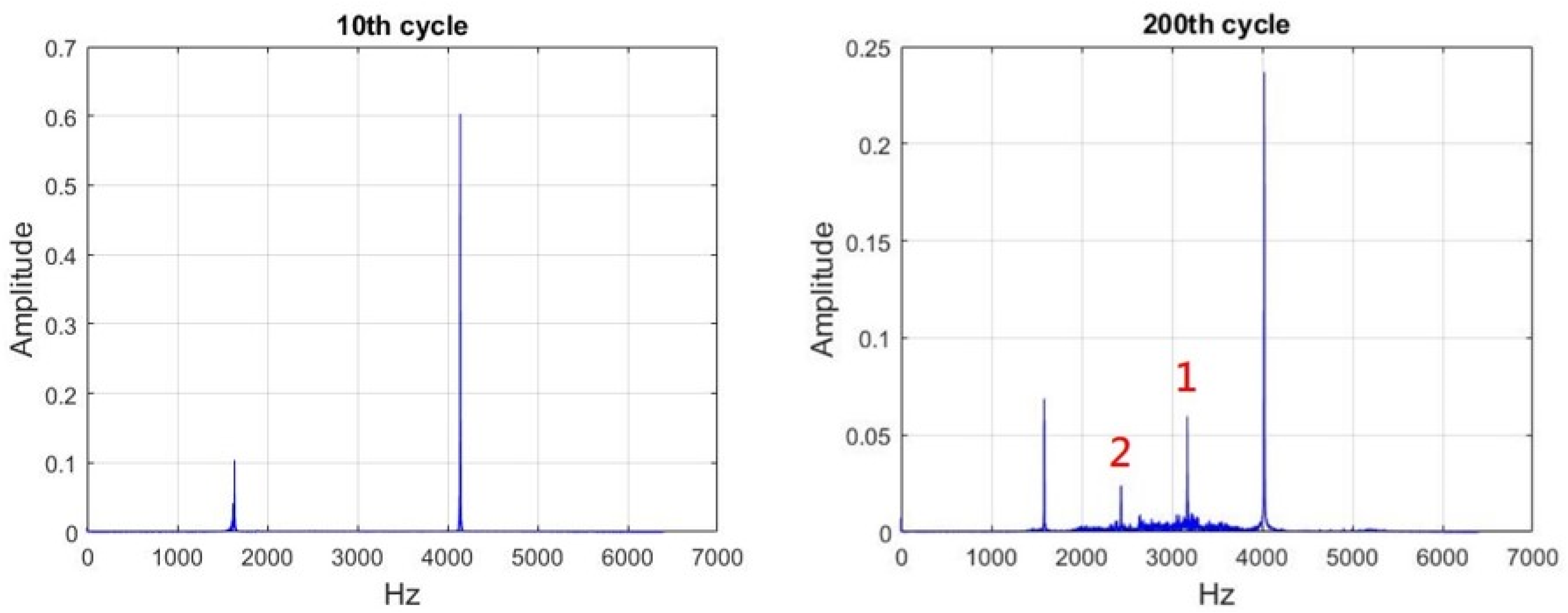 Sensors 21 04978 g010 550