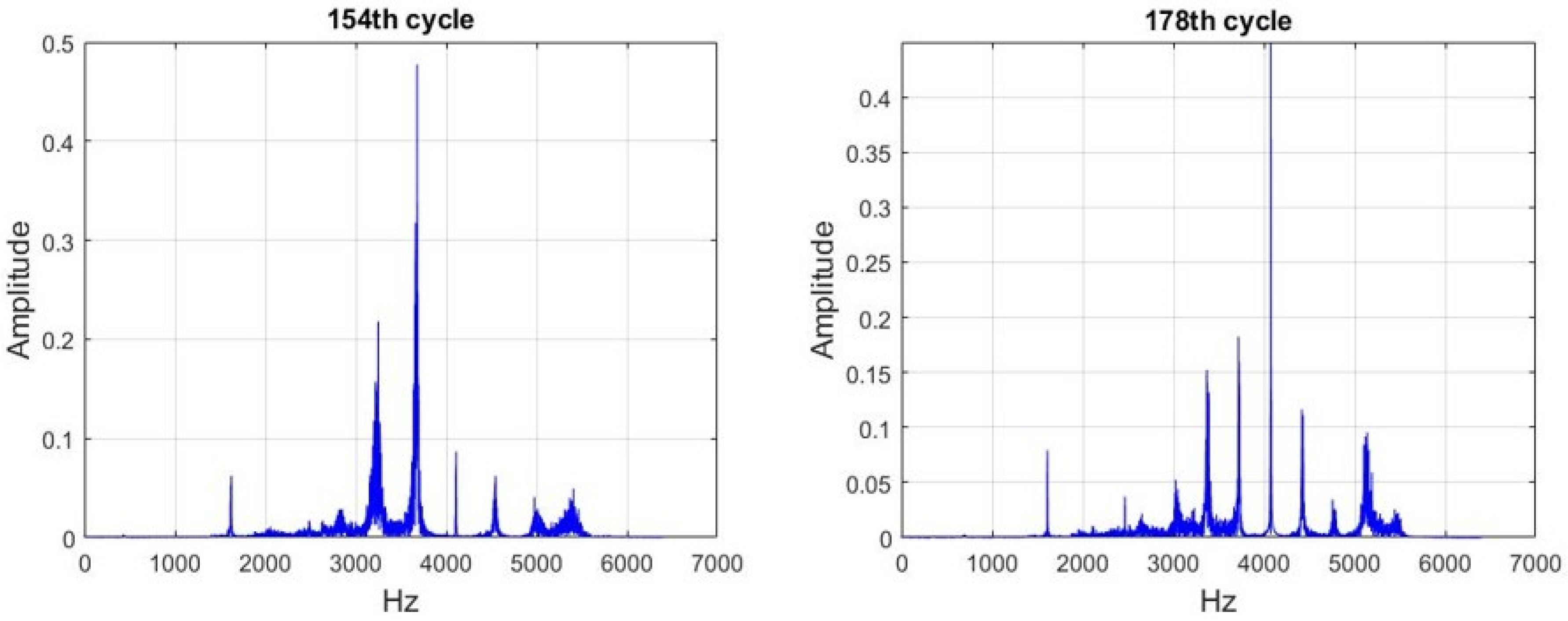 Sensors 21 04978 g011 550