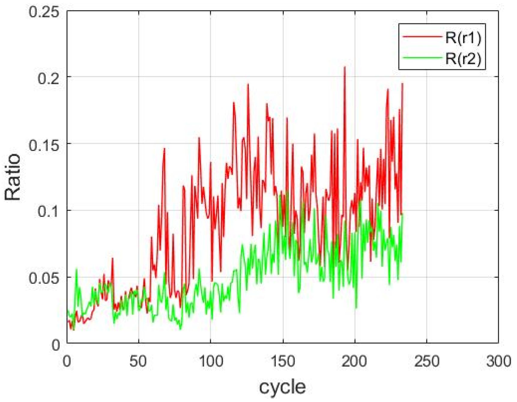 Sensors 21 04978 g014 550