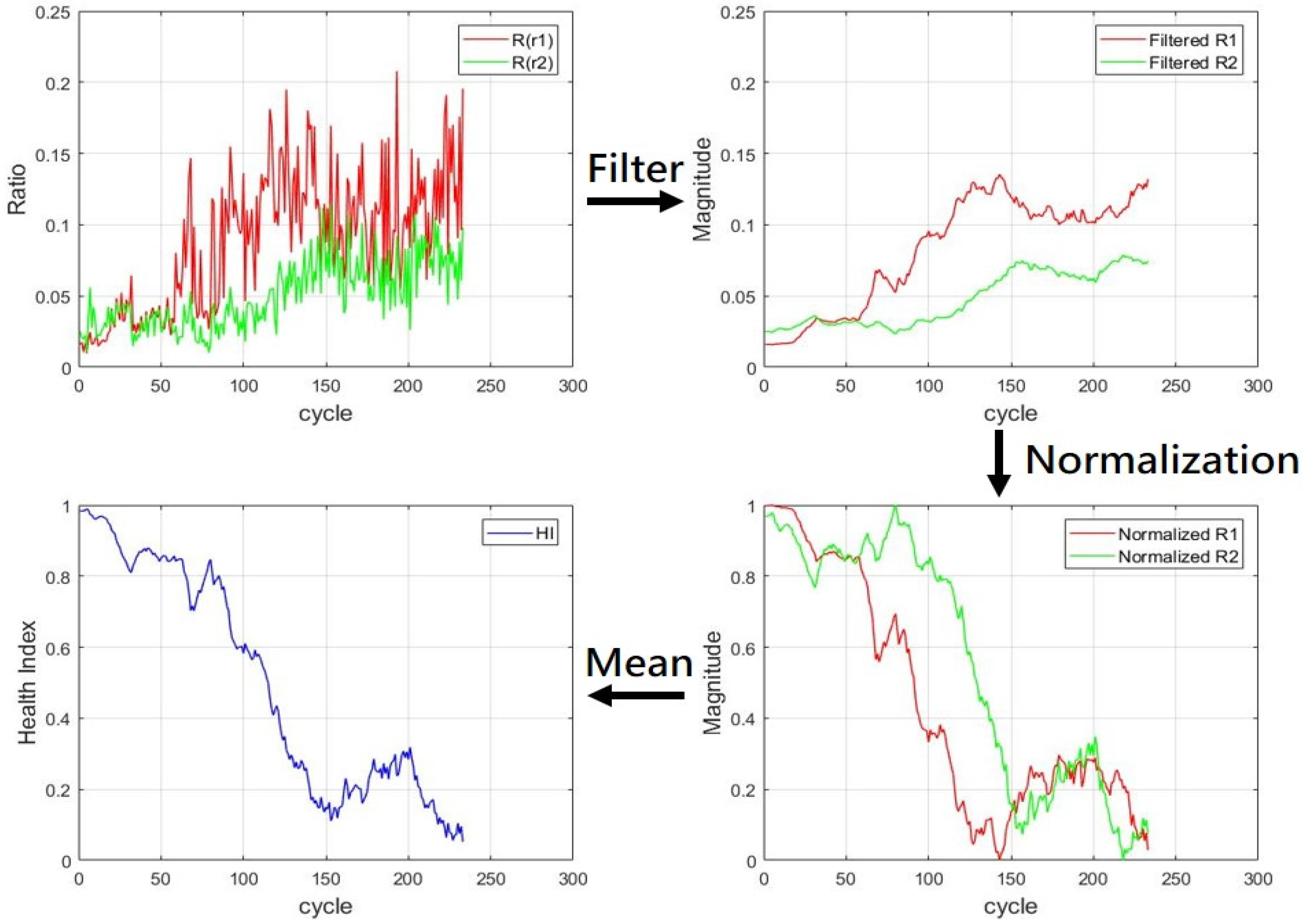 Sensors 21 04978 g015 550