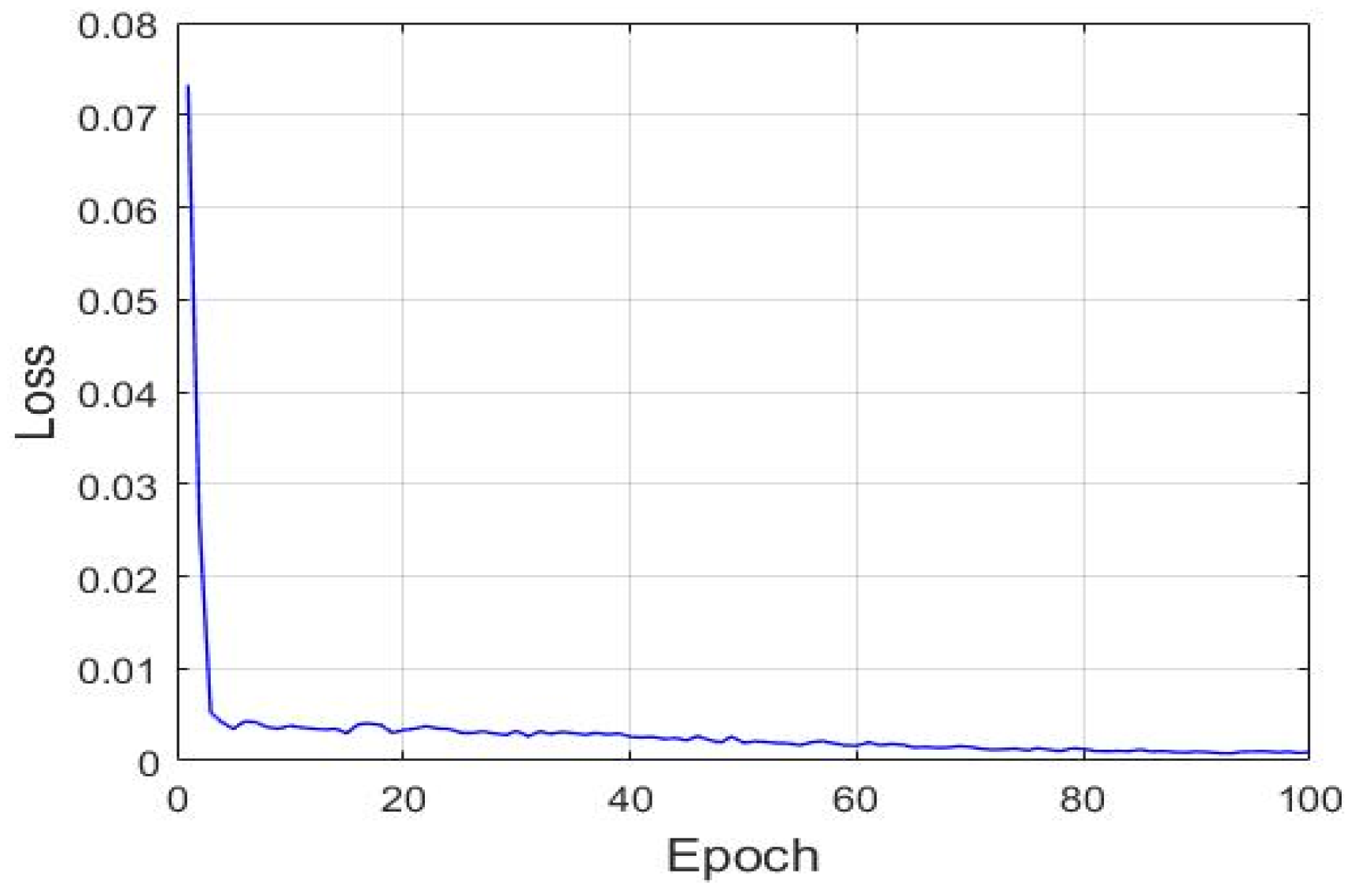 Sensors 21 04978 g016 550