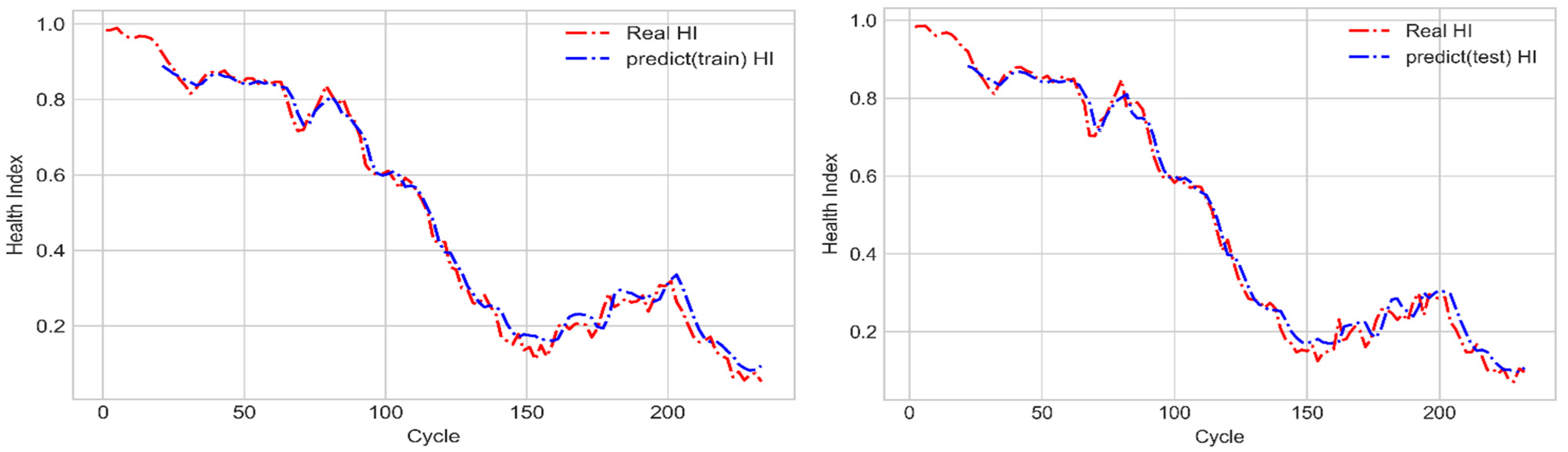 Sensors 21 04978 g017 550