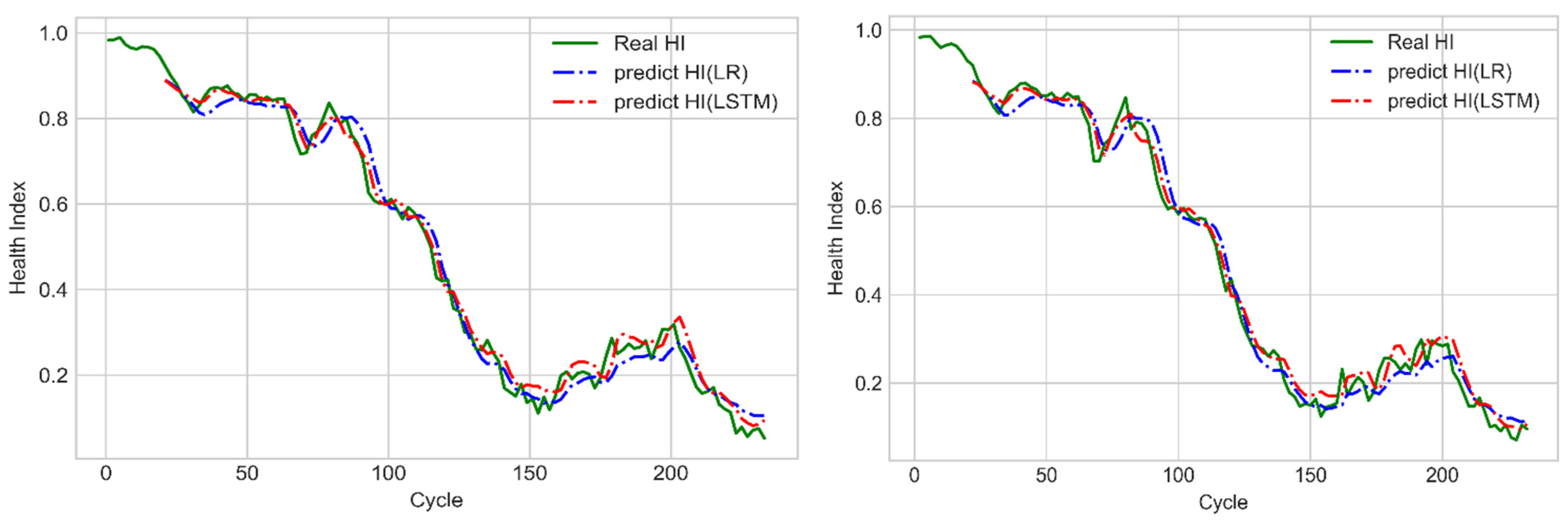 Sensors 21 04978 g018 550