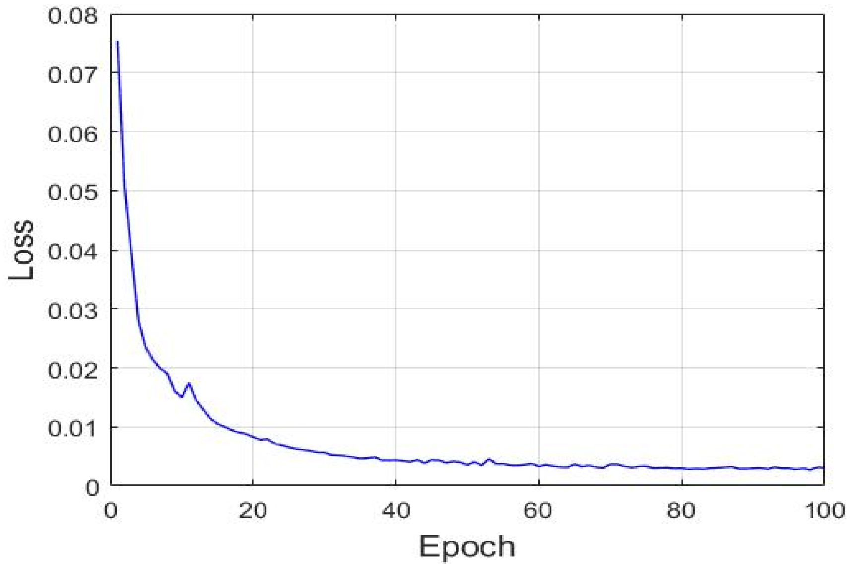Sensors 21 04978 g019 550