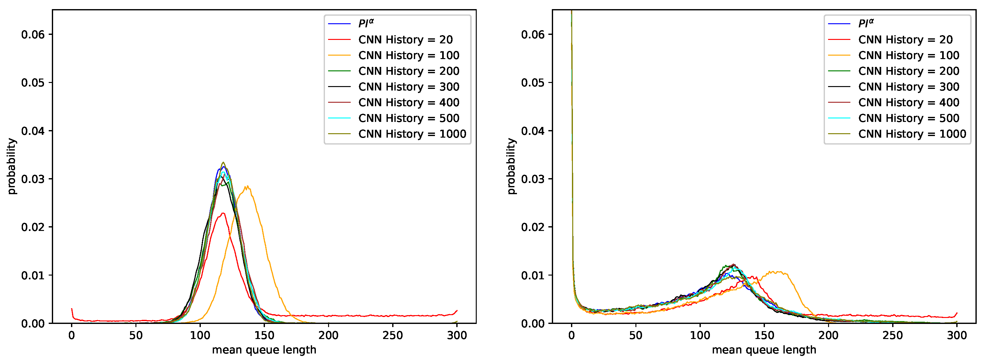 Sensors 21 04979 g006