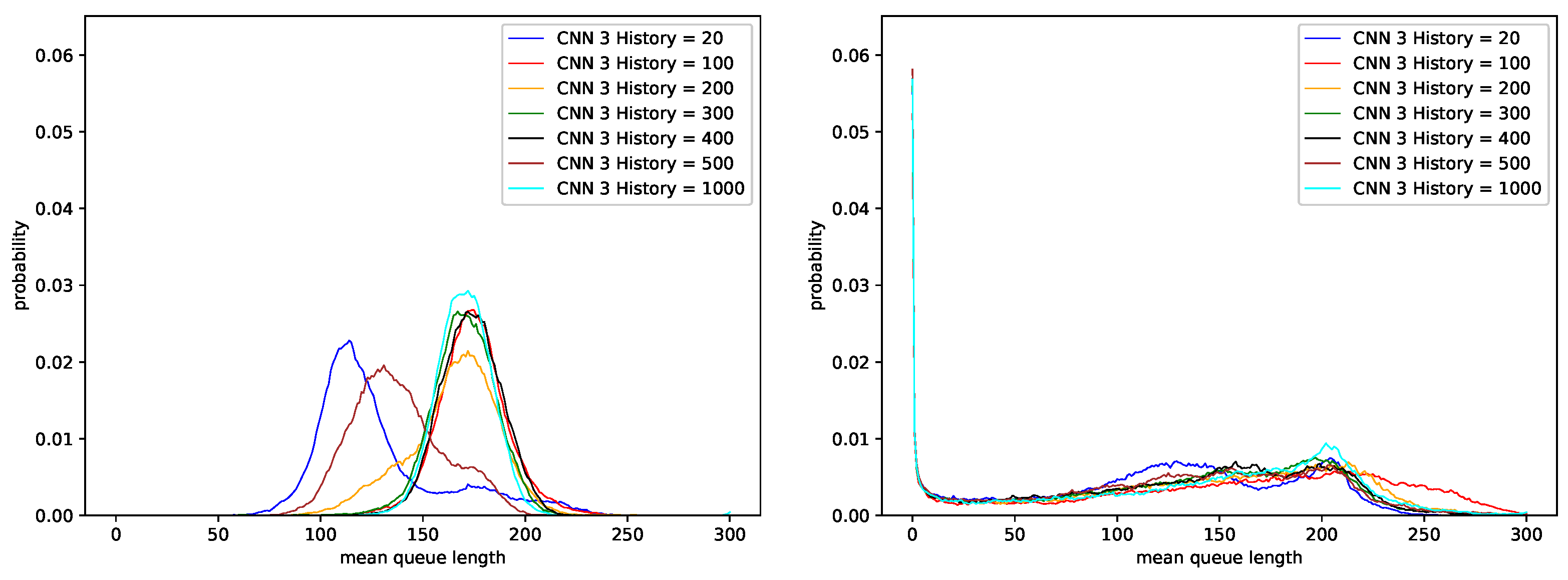 Sensors 21 04979 g007