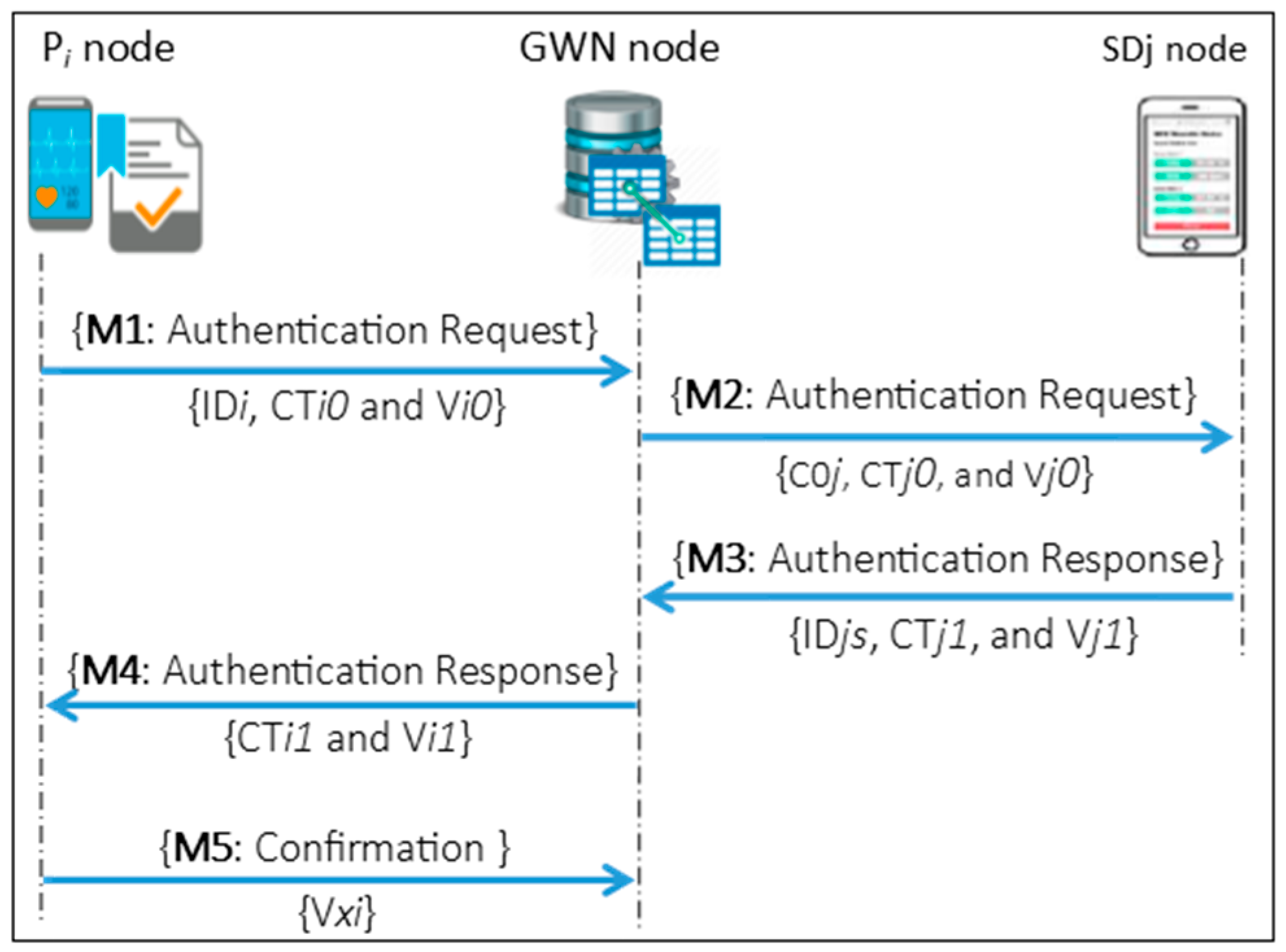 Sensors 21 04980 g002