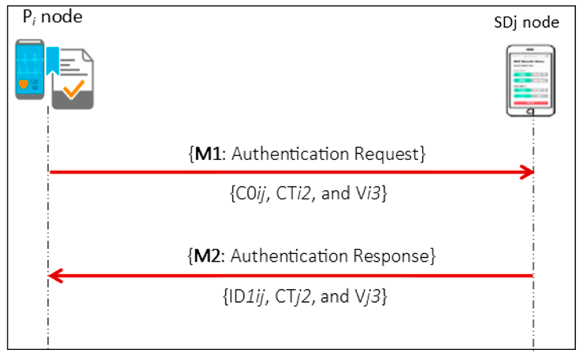 Sensors 21 04980 g003