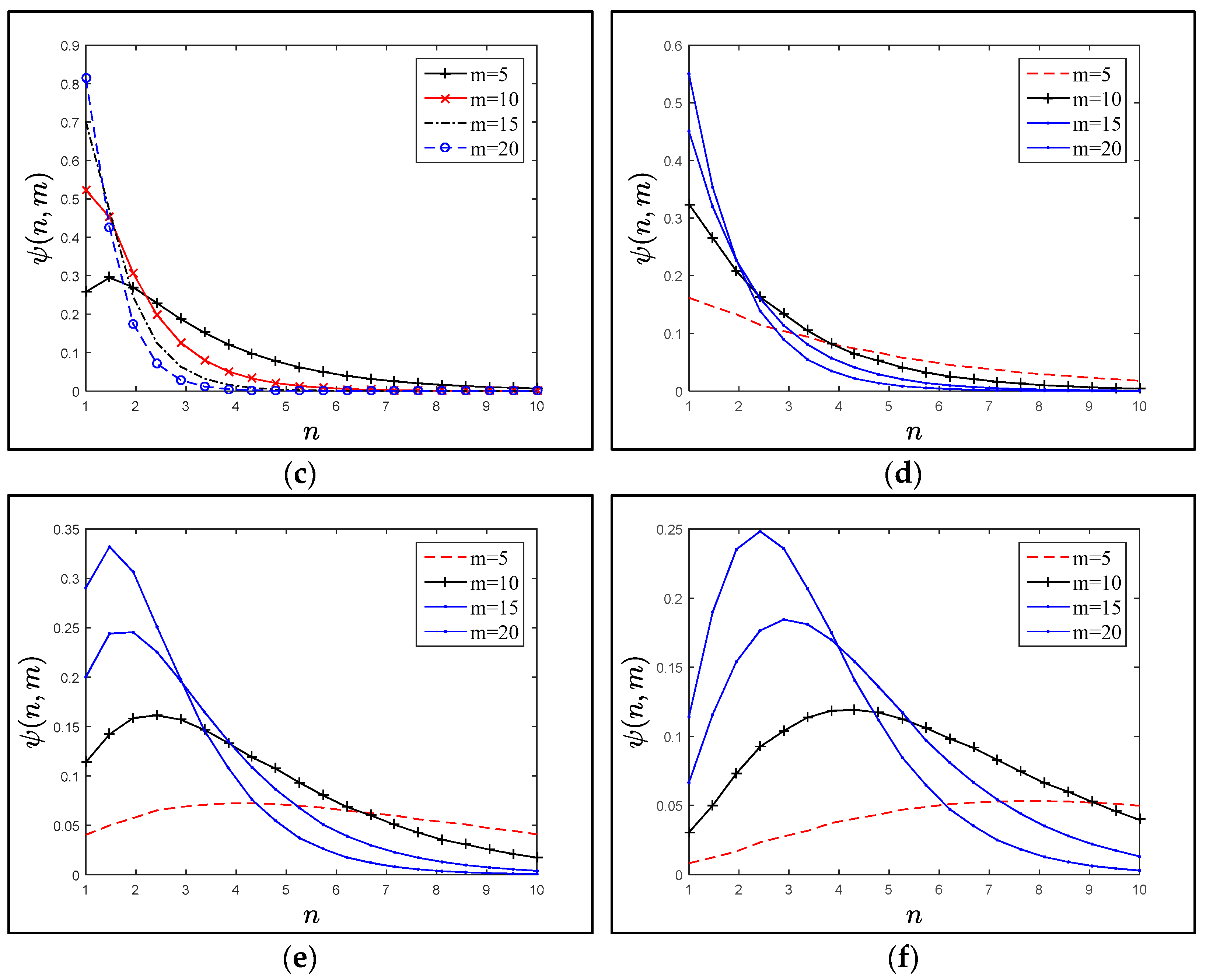 Sensors 21 04980 g007b
