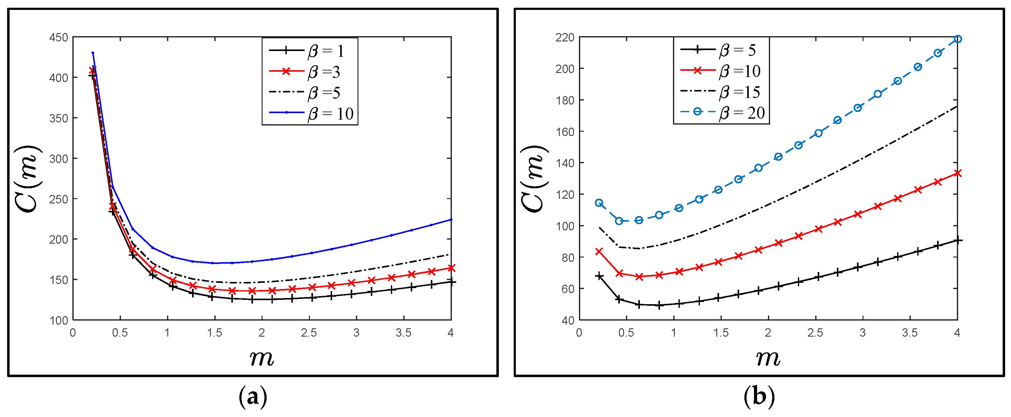 Sensors 21 04980 g009a