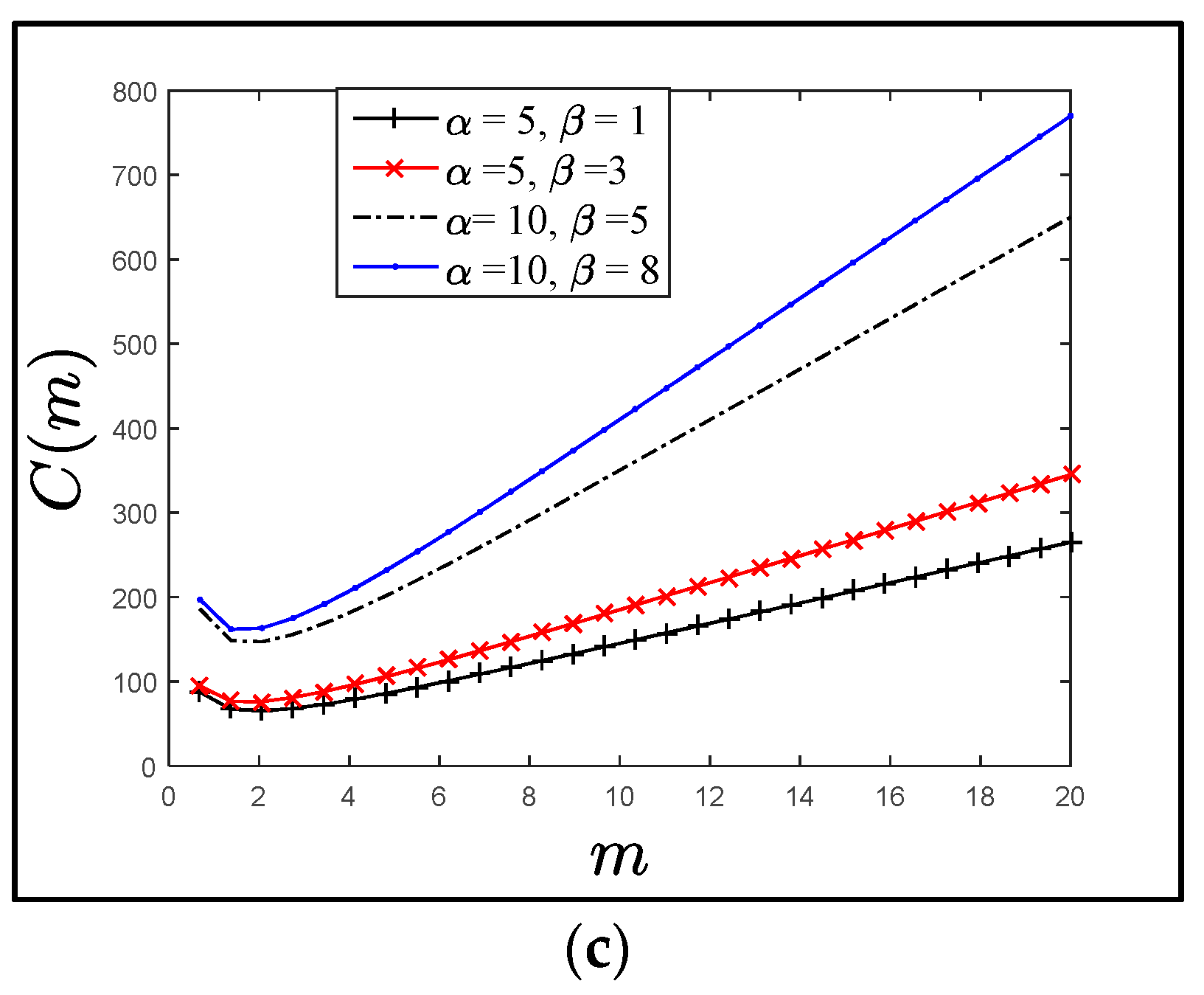Sensors 21 04980 g009b