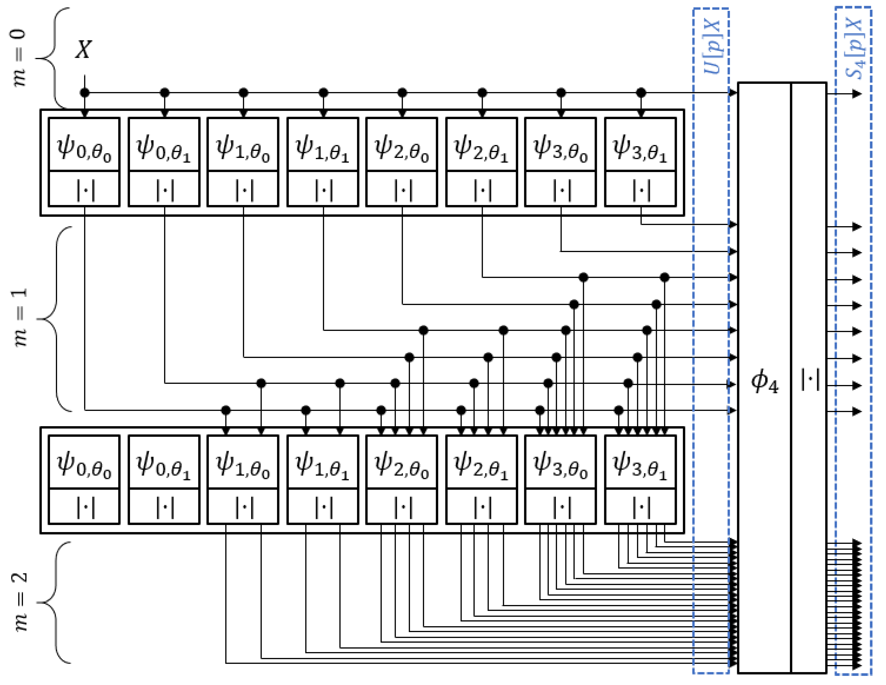 Sensors 21 04981 g002 550