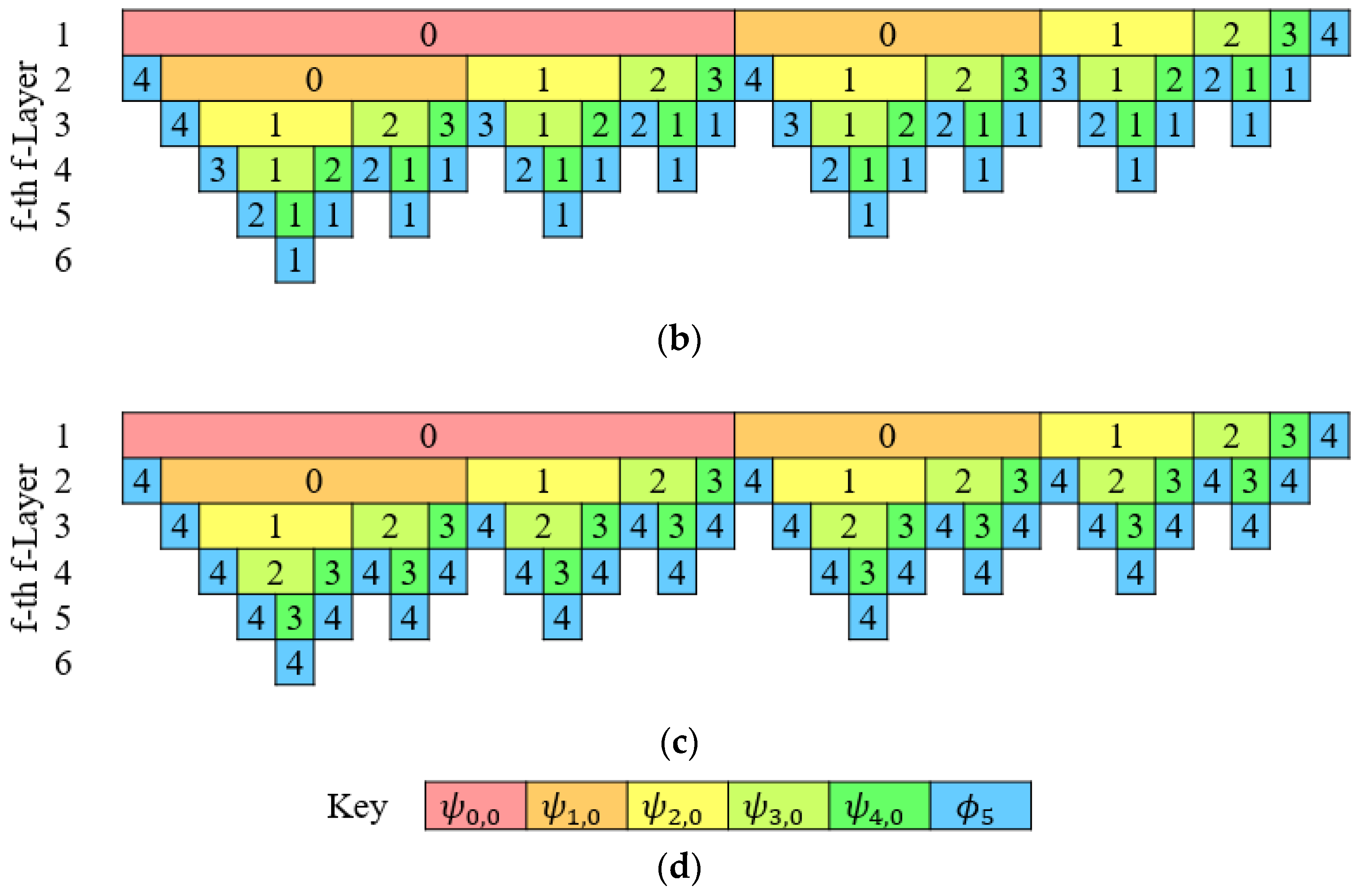 Sensors 21 04981 g004b 550