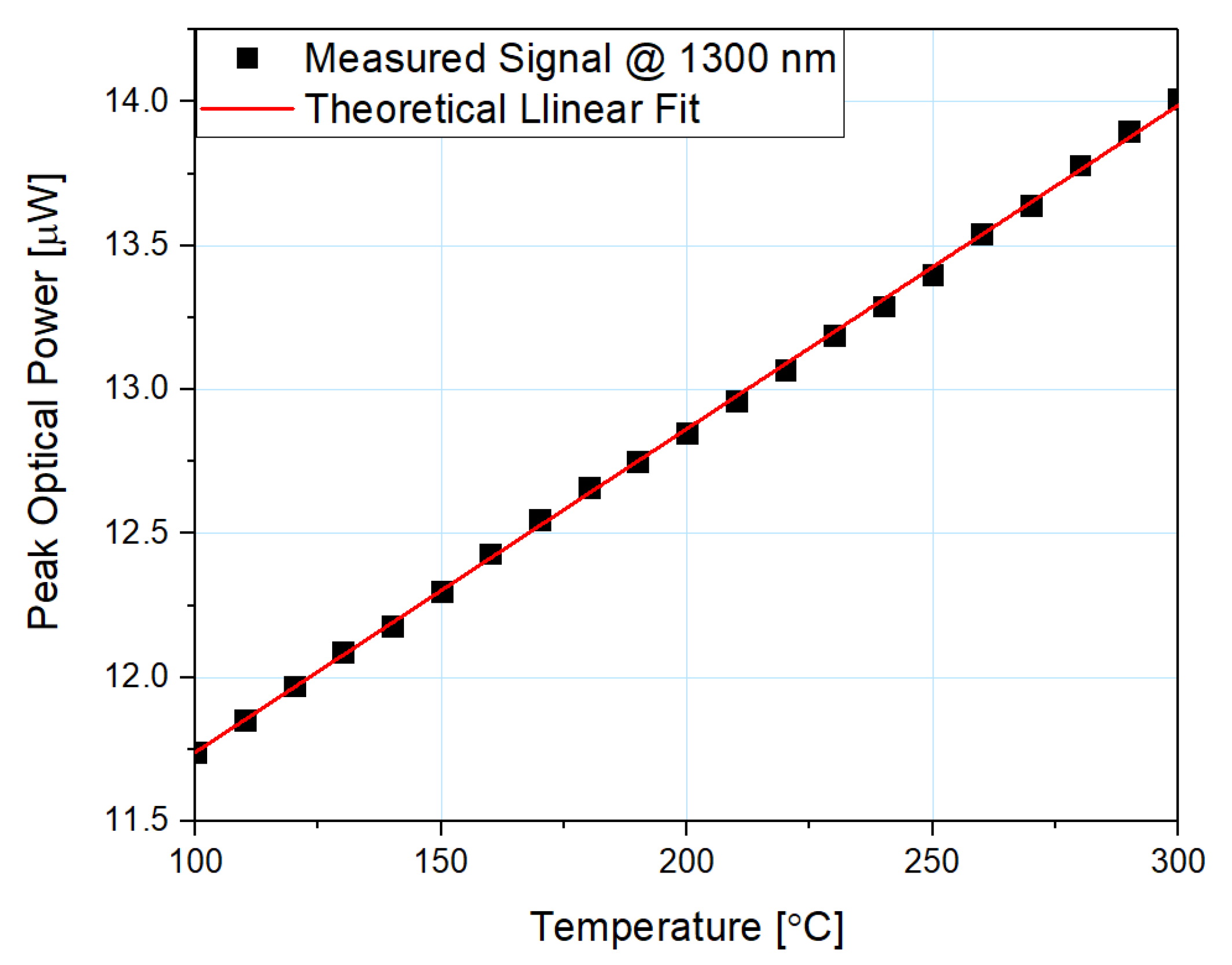 Sensors 21 04982 g007