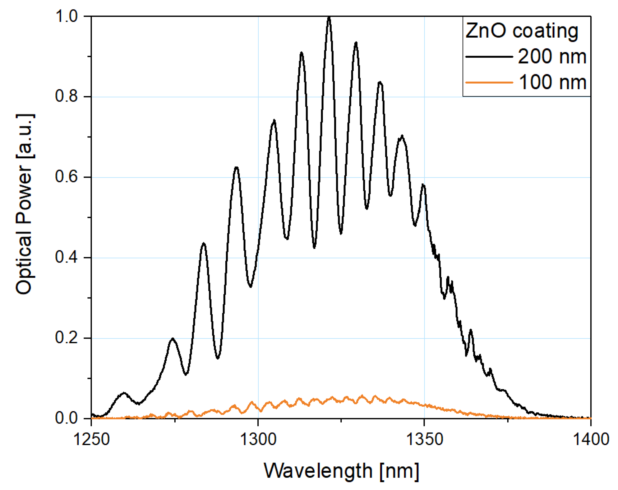 Sensors 21 04982 g008