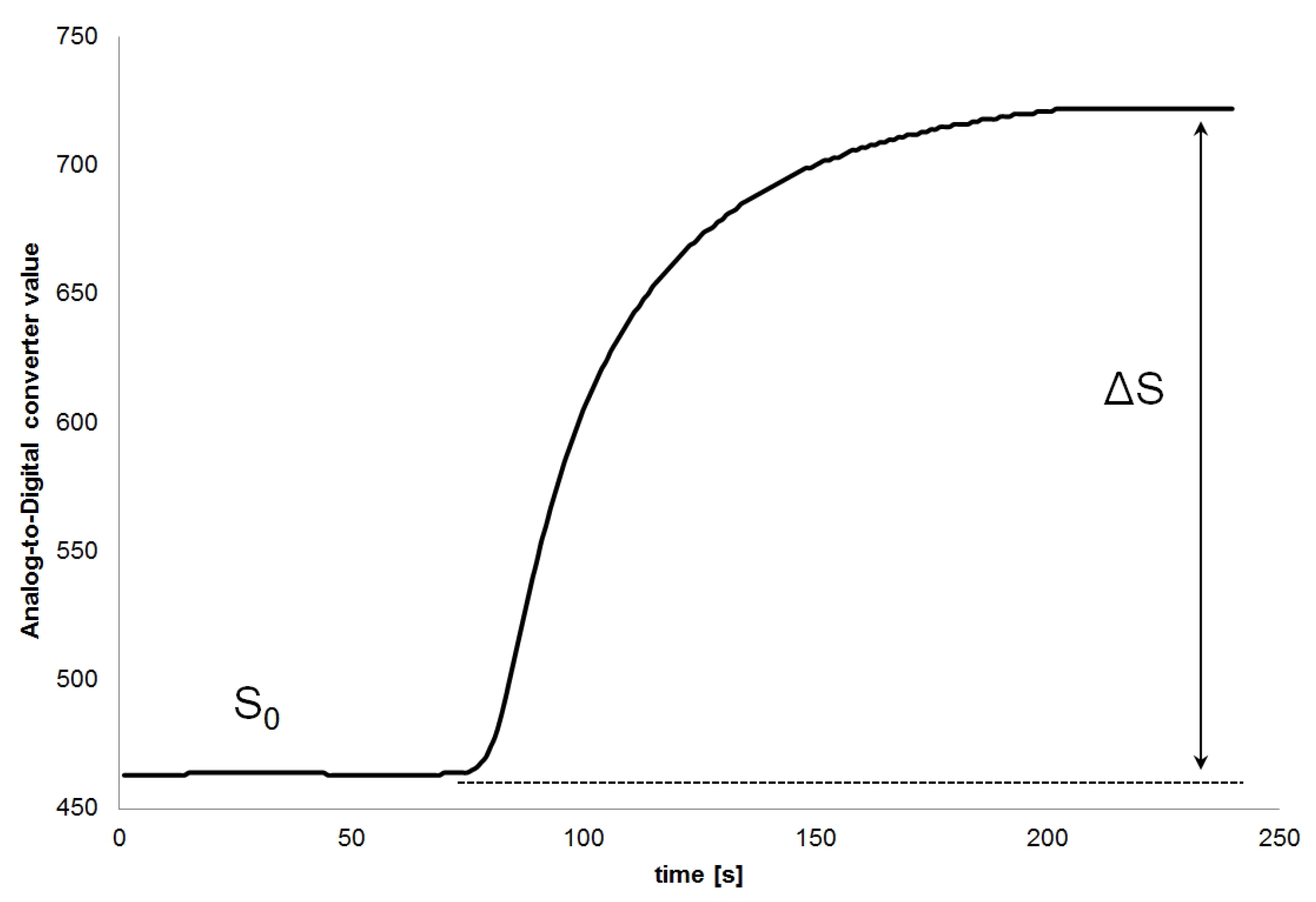 Sensors 21 04983 g002 550