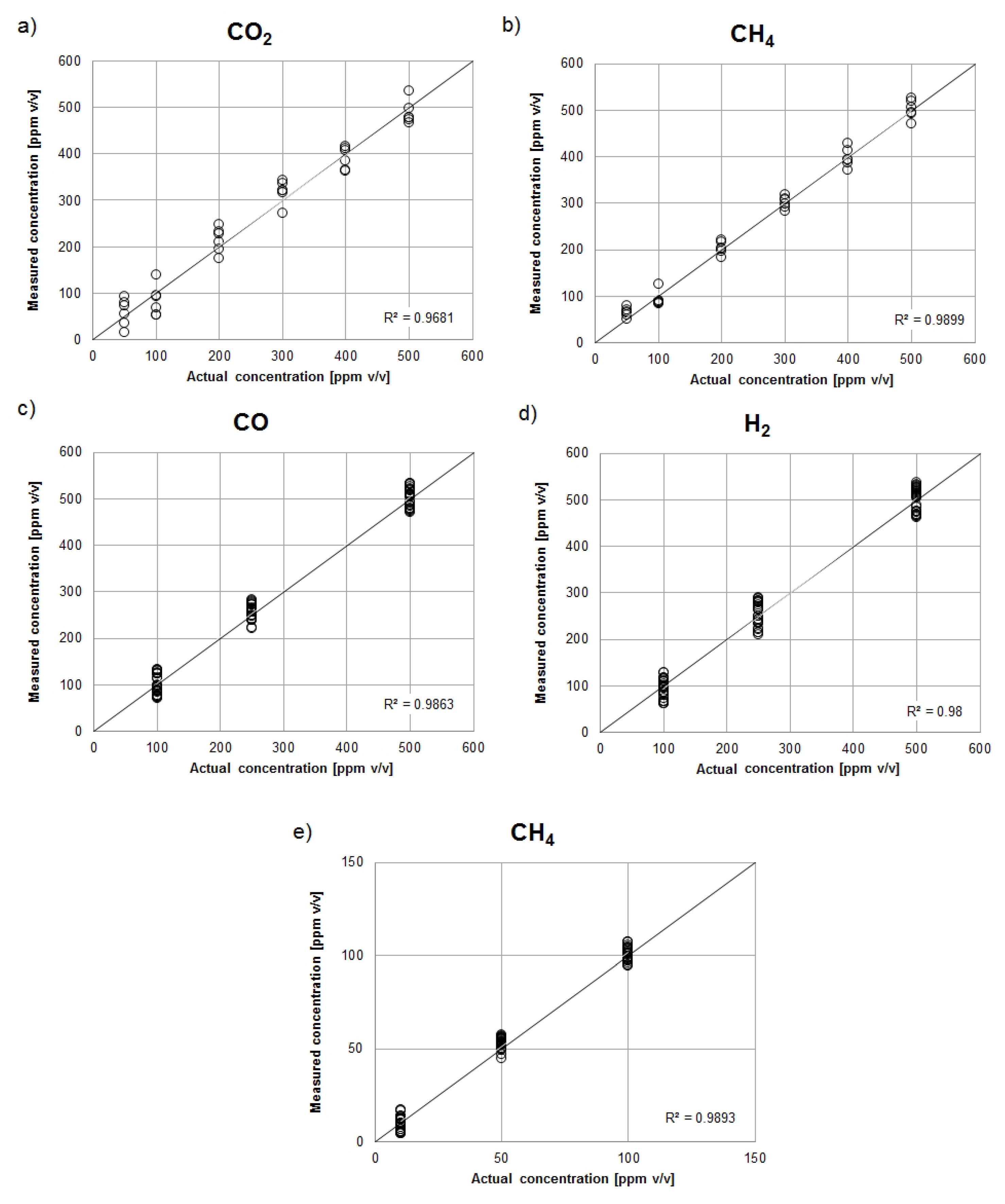 Sensors 21 04983 g005 550