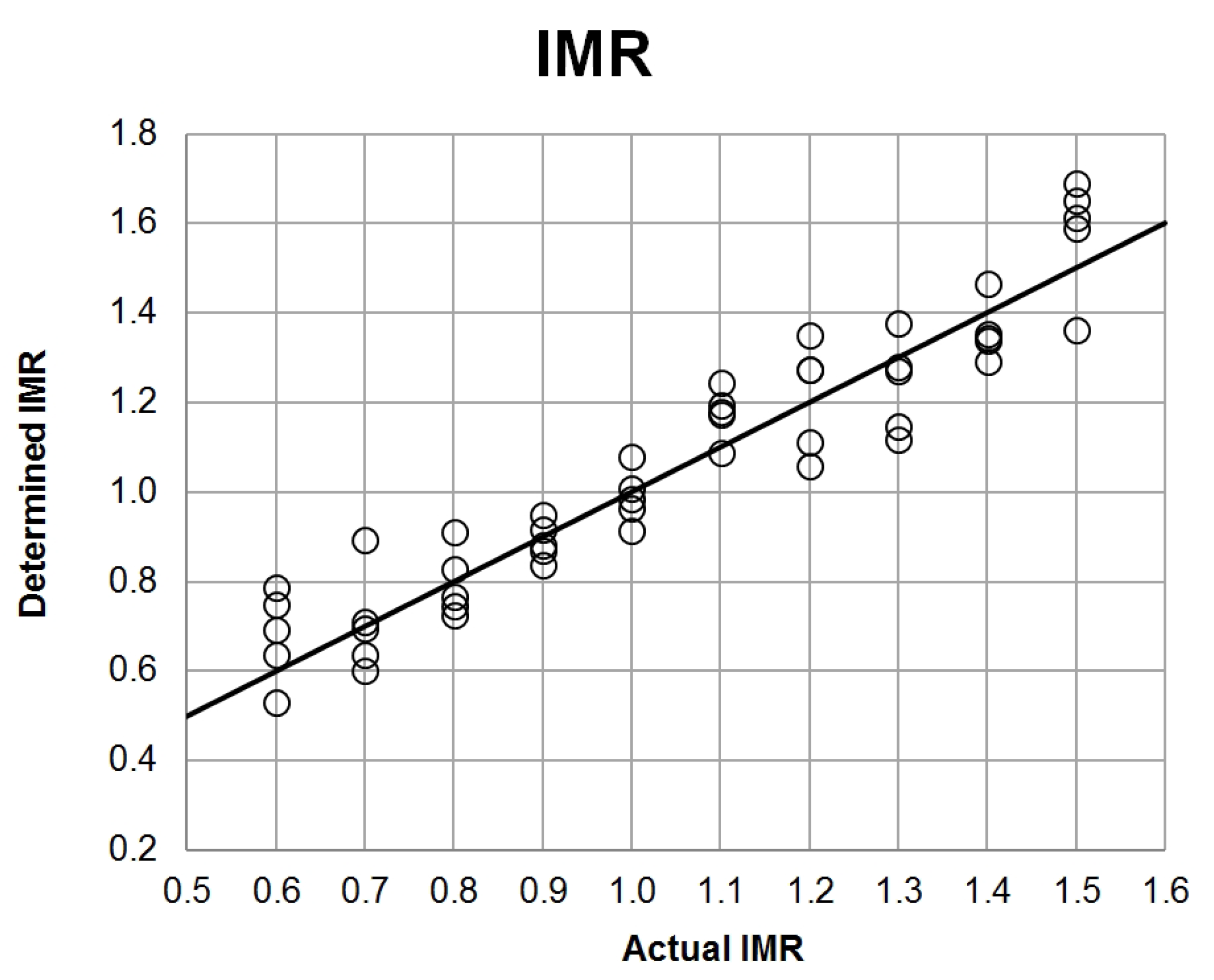Sensors 21 04983 g006 550