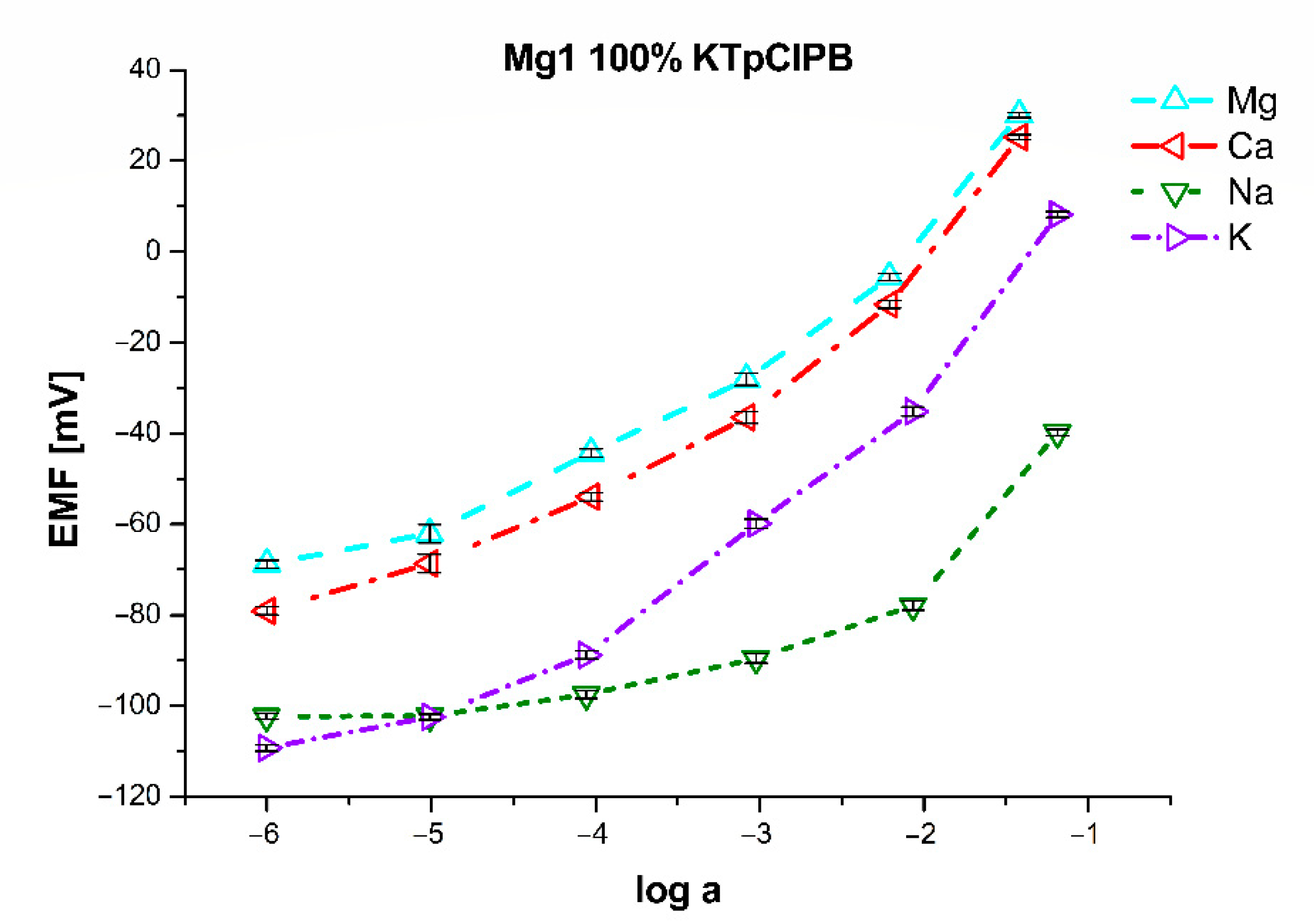 Sensors 21 04984 g006 Sensors 21 04984 g006