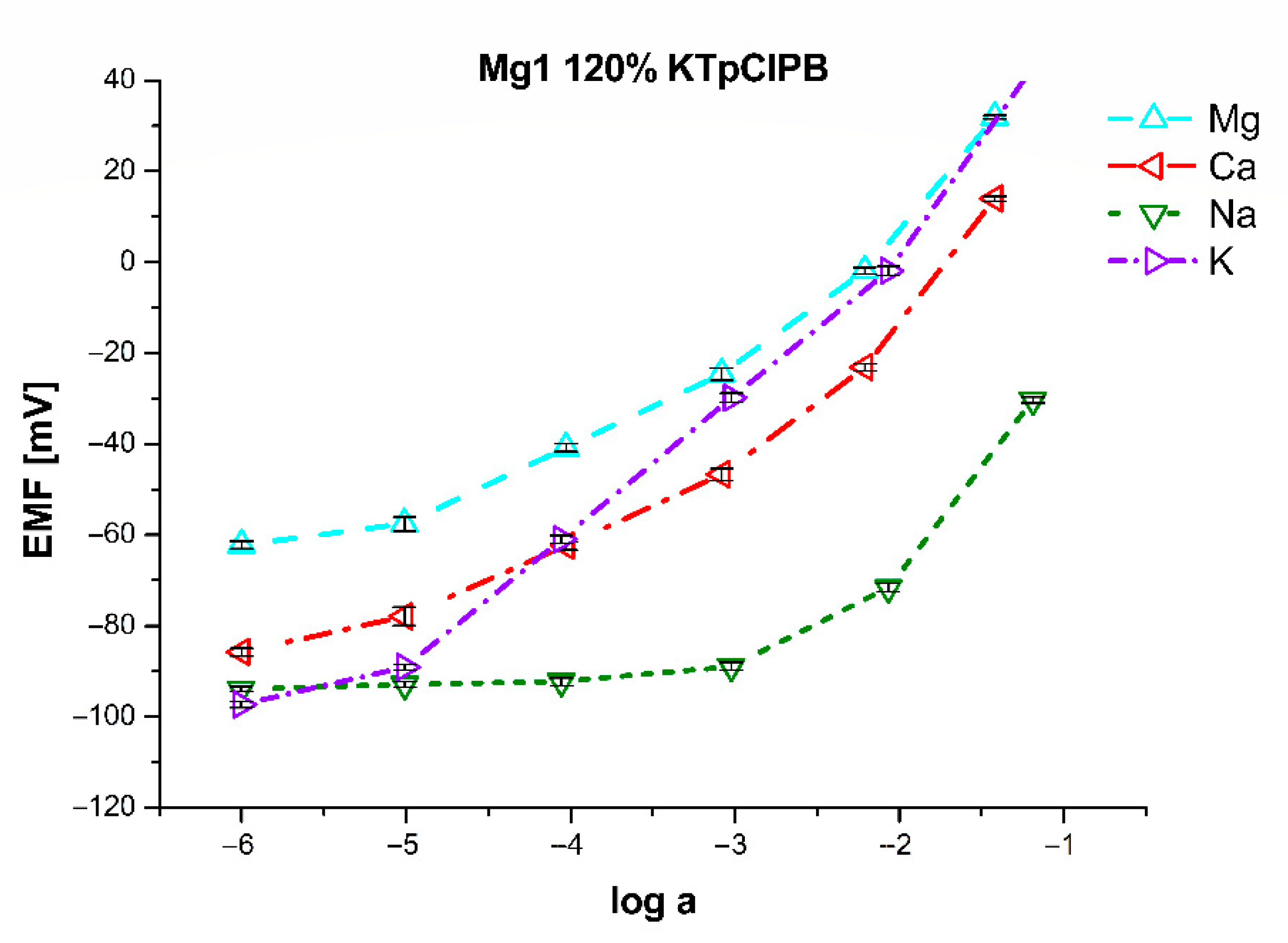 Sensors 21 04984 g007 Sensors 21 04984 g007