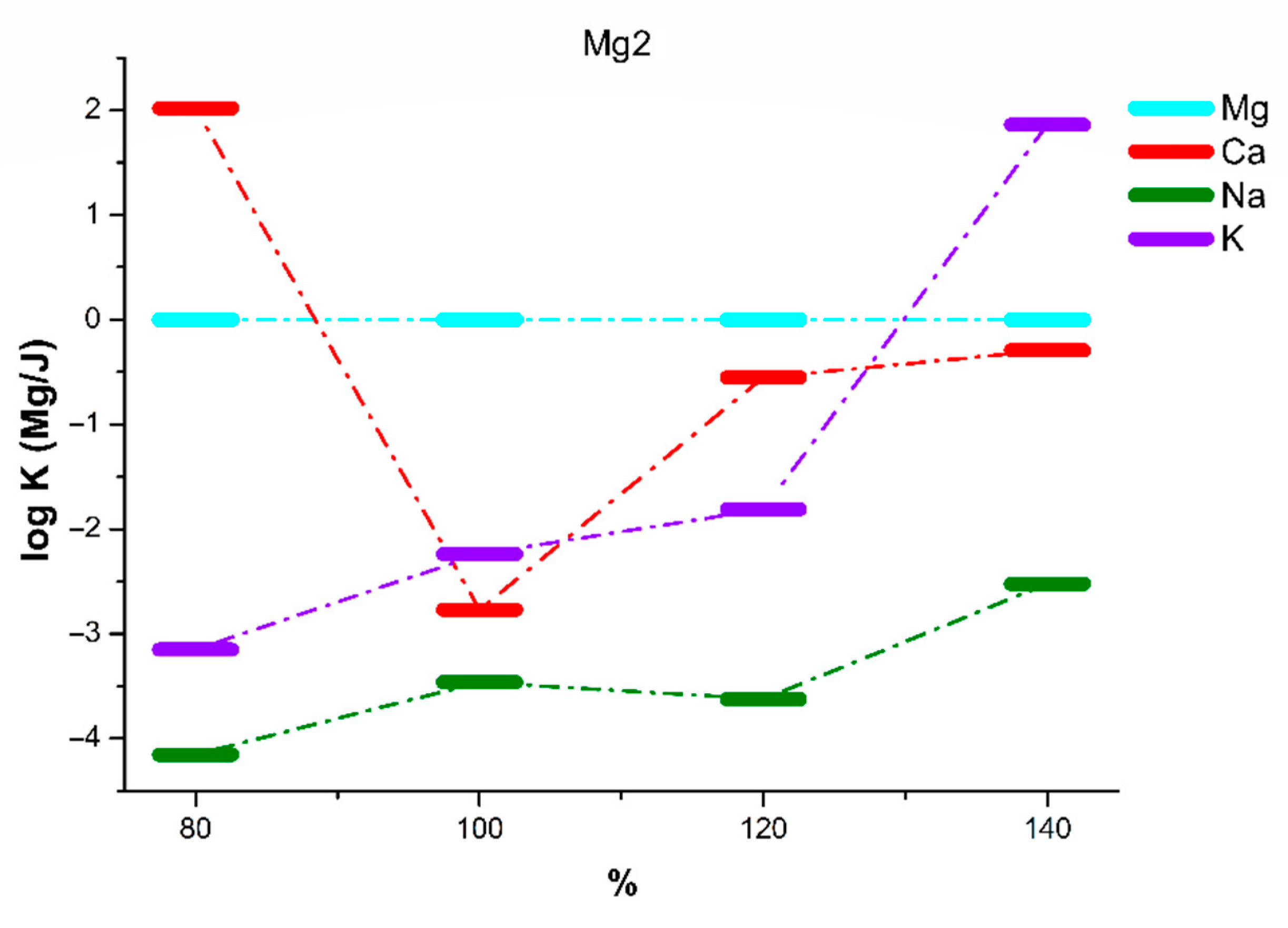 Sensors 21 04984 g008 Sensors 21 04984 g008