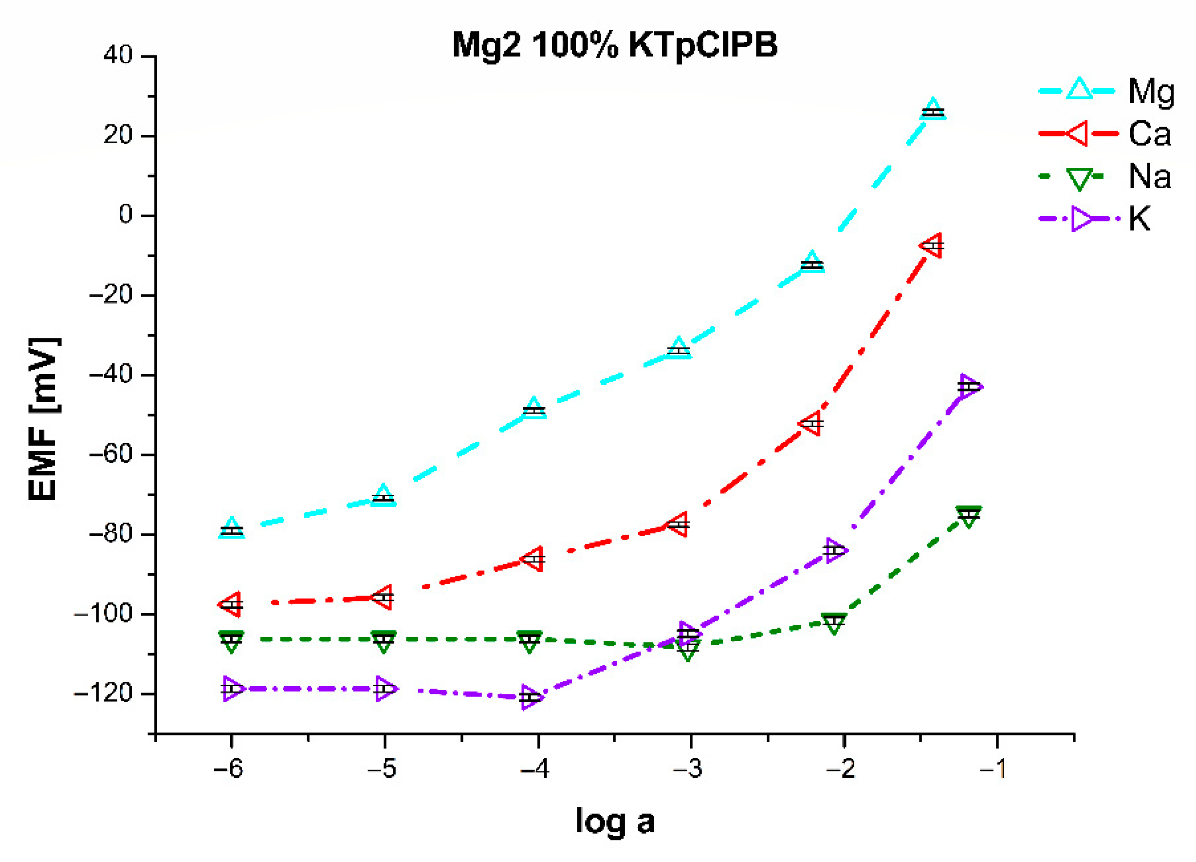 Sensors 21 04984 g009 Sensors 21 04984 g009