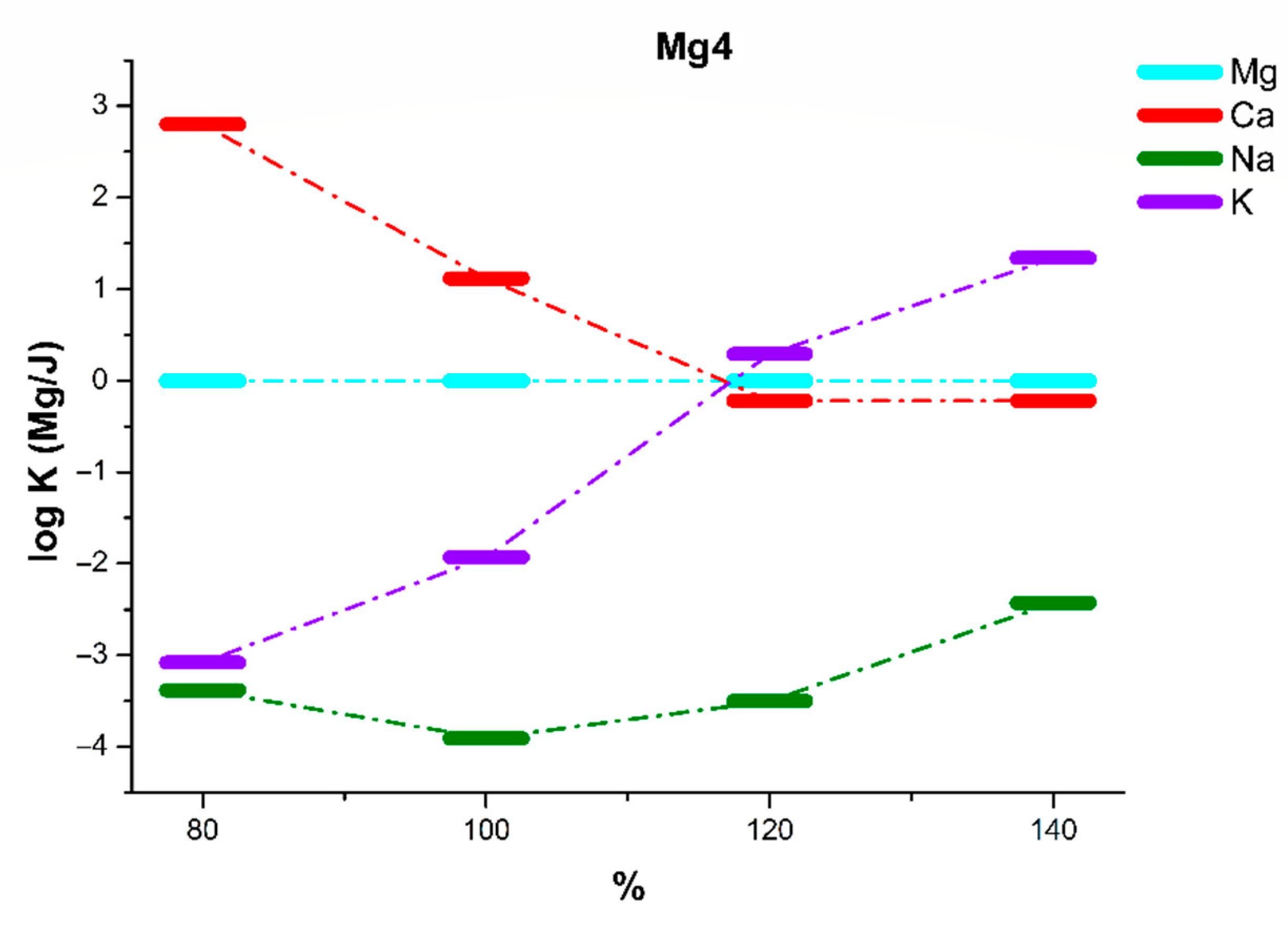 Sensors 21 04984 g012 Sensors 21 04984 g012