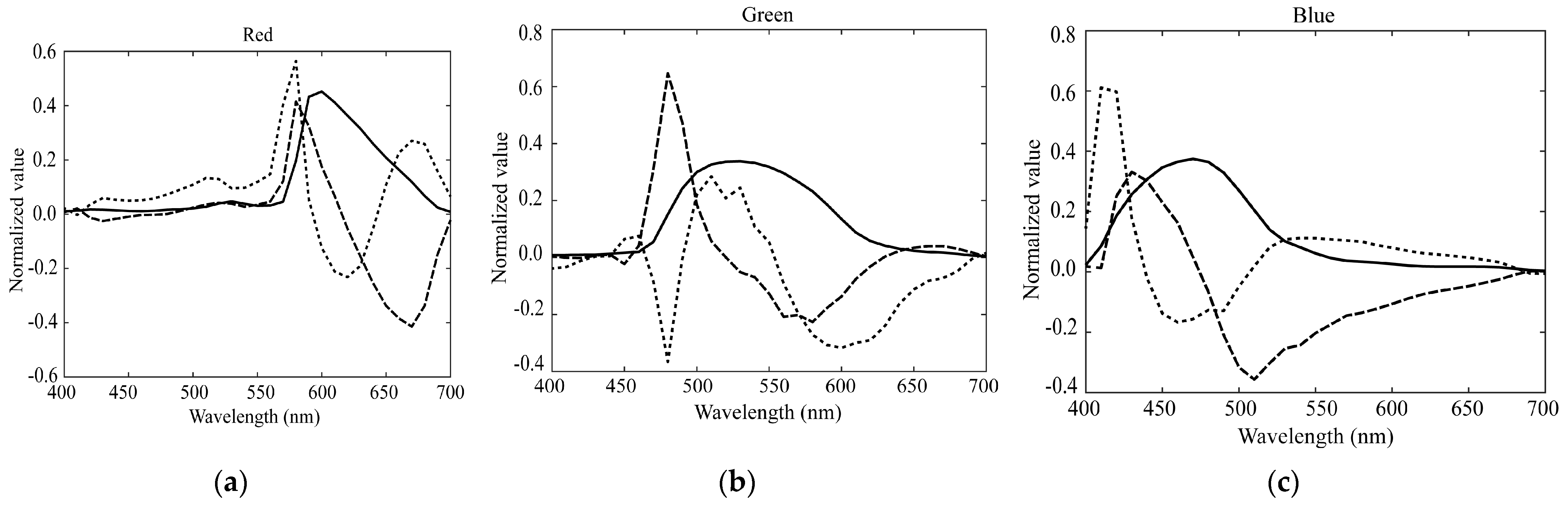 Sensors 21 04985 g006 550