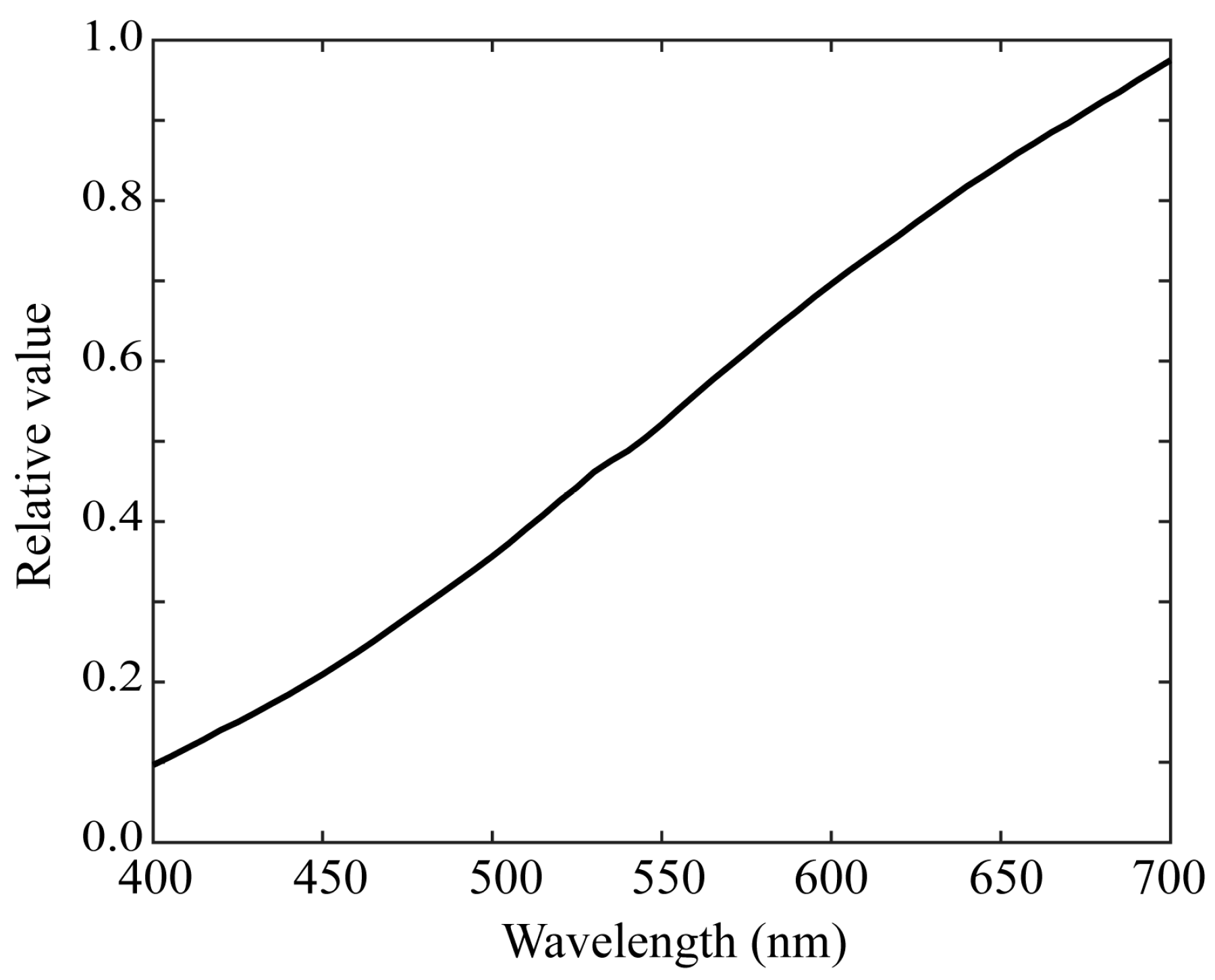 Sensors 21 04985 g011 550