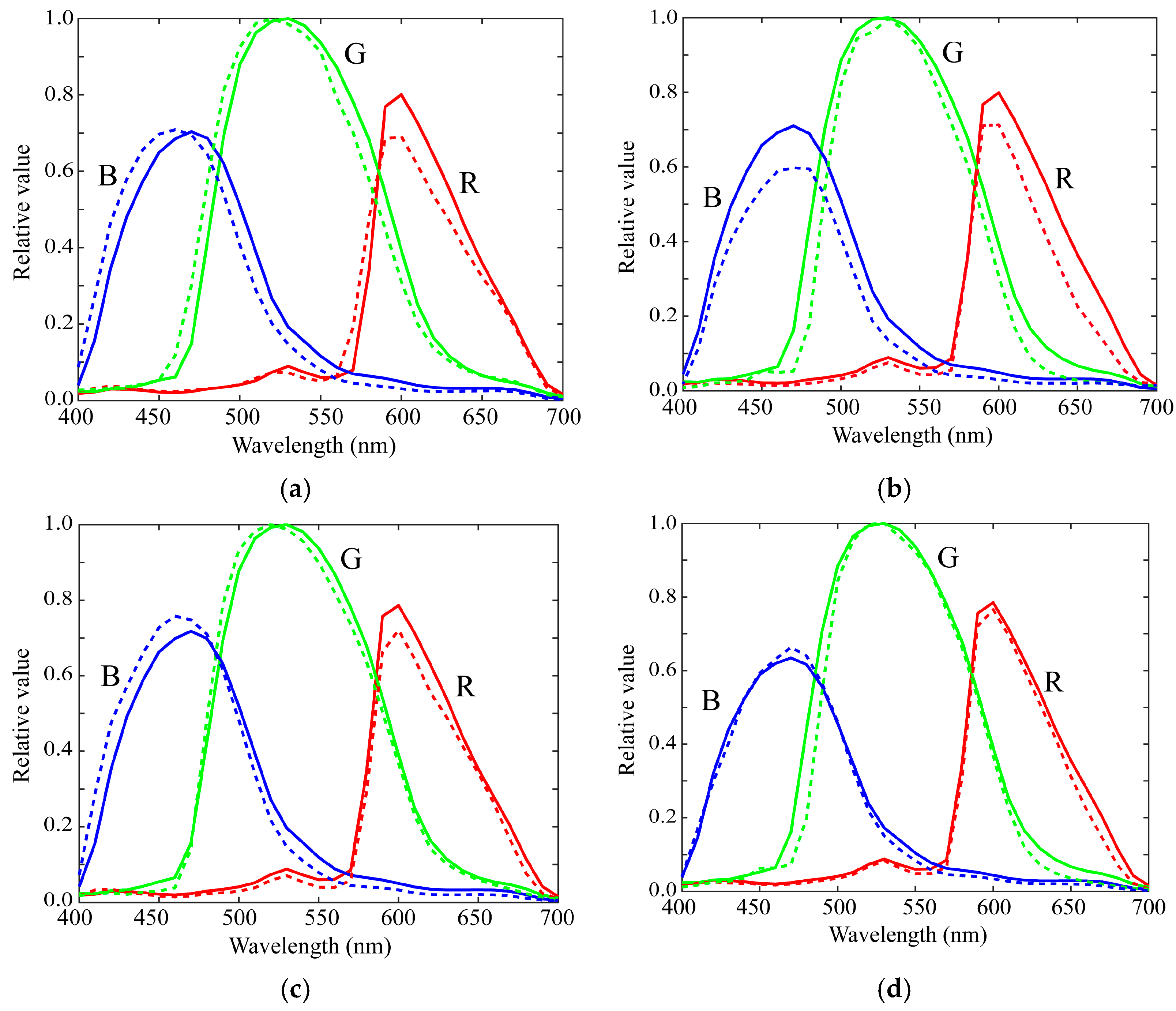 Sensors 21 04985 g016 550