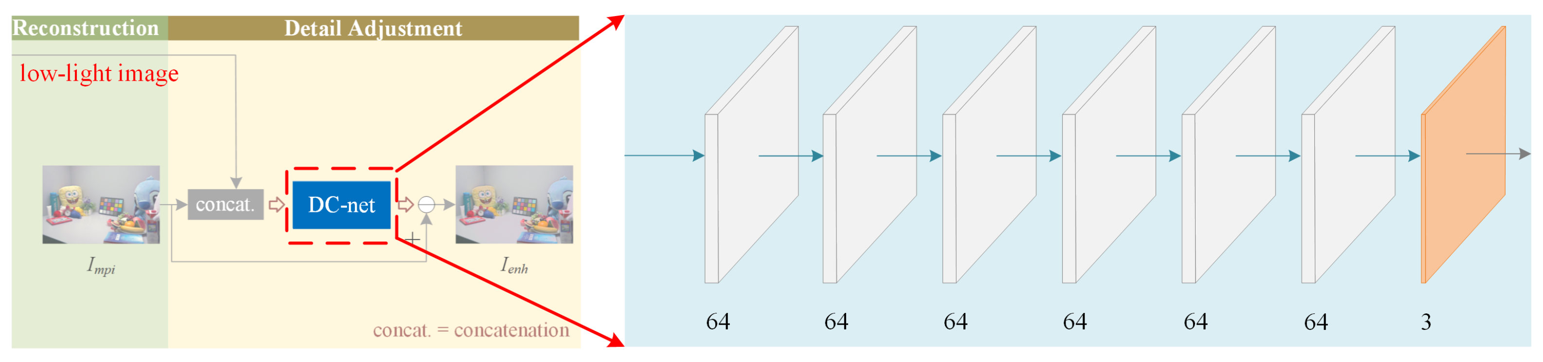 Sensors 21 04986 g004 550