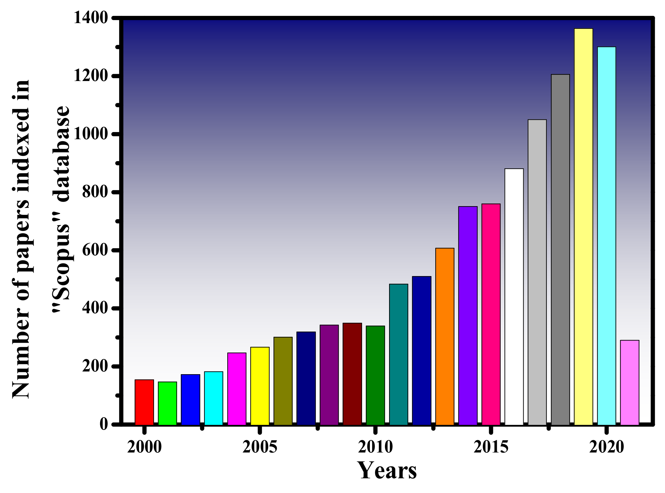Sensors 21 04988 g001 Sensors 21 04988 g001