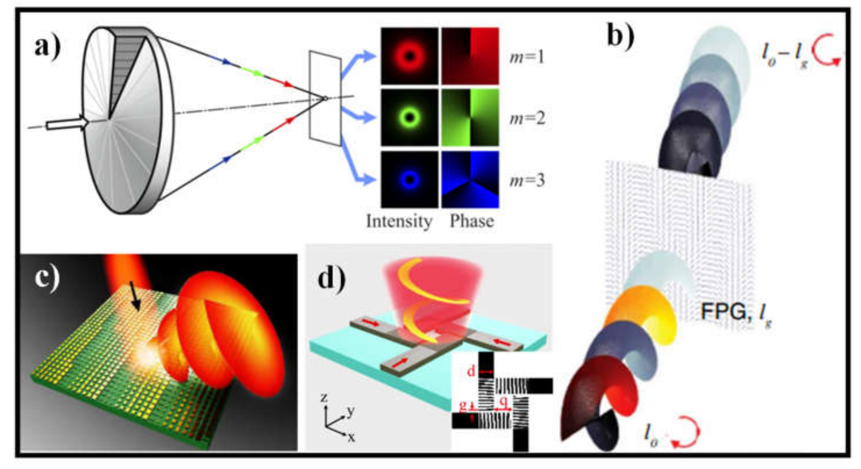 Sensors 21 04988 g002 Sensors 21 04988 g002