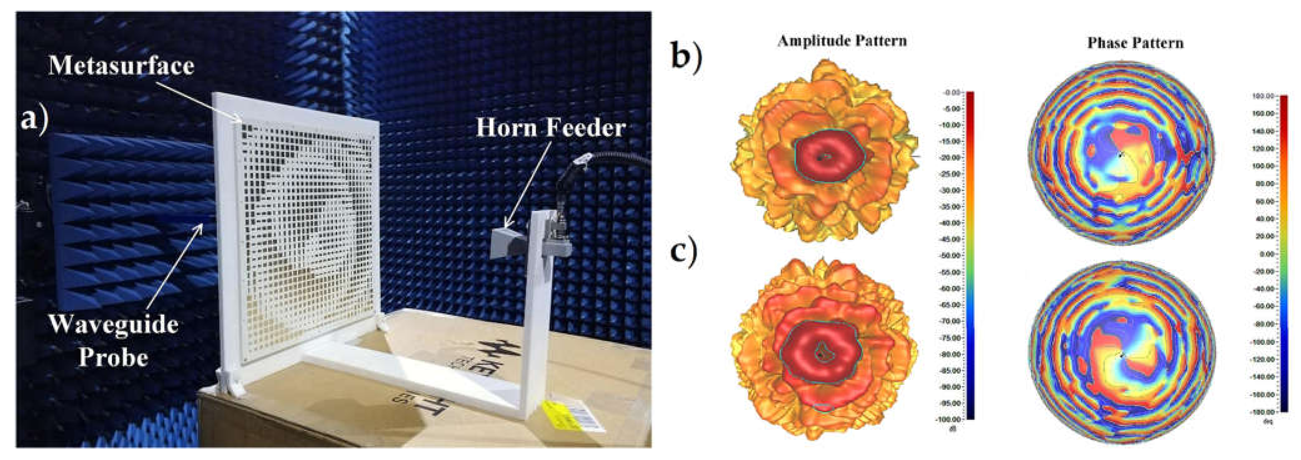 Sensors 21 04988 g005 Sensors 21 04988 g005