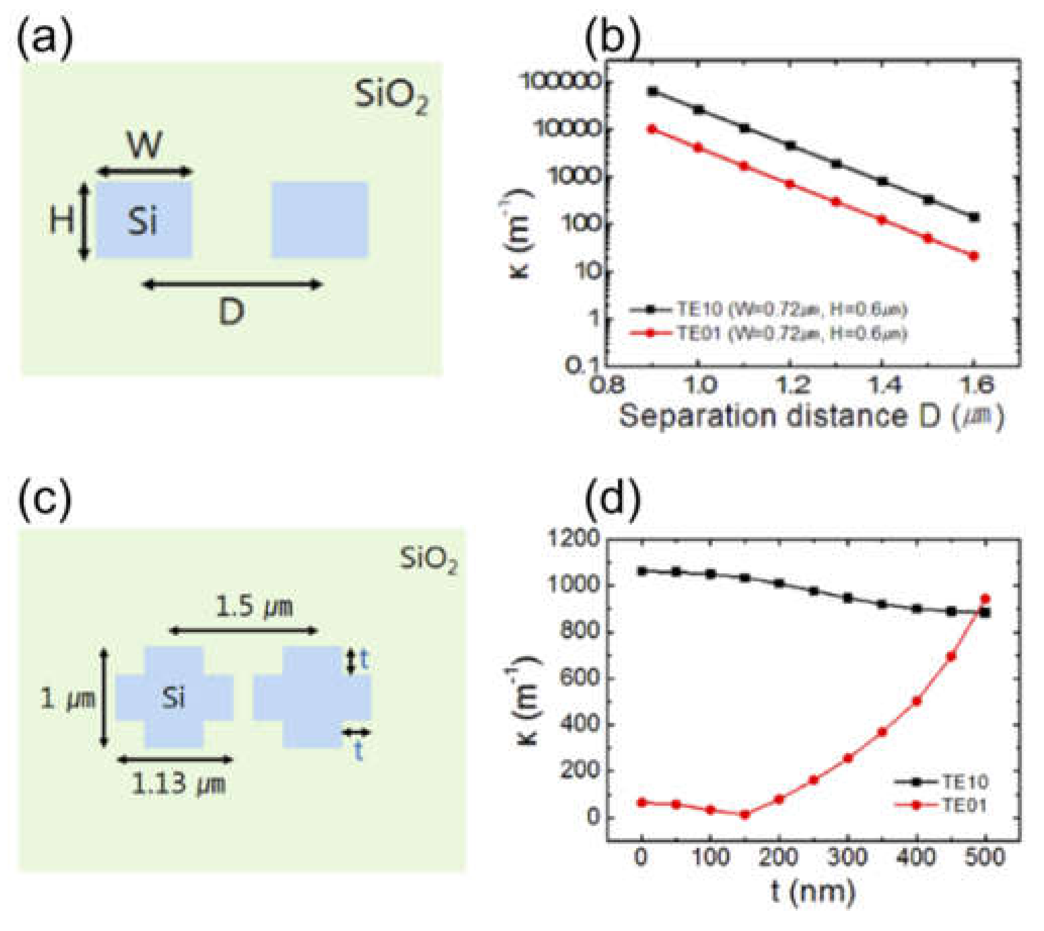 Sensors 21 04988 g013 Sensors 21 04988 g013