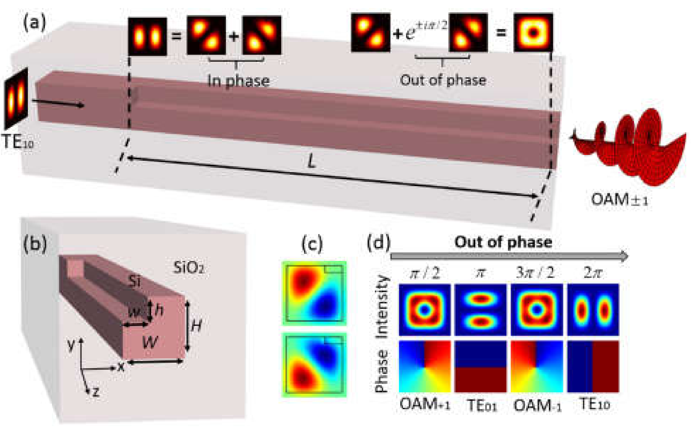 Sensors 21 04988 g014 Sensors 21 04988 g014
